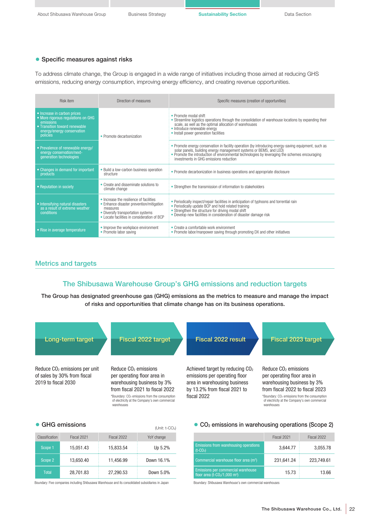 Emissions data extracted from page 23