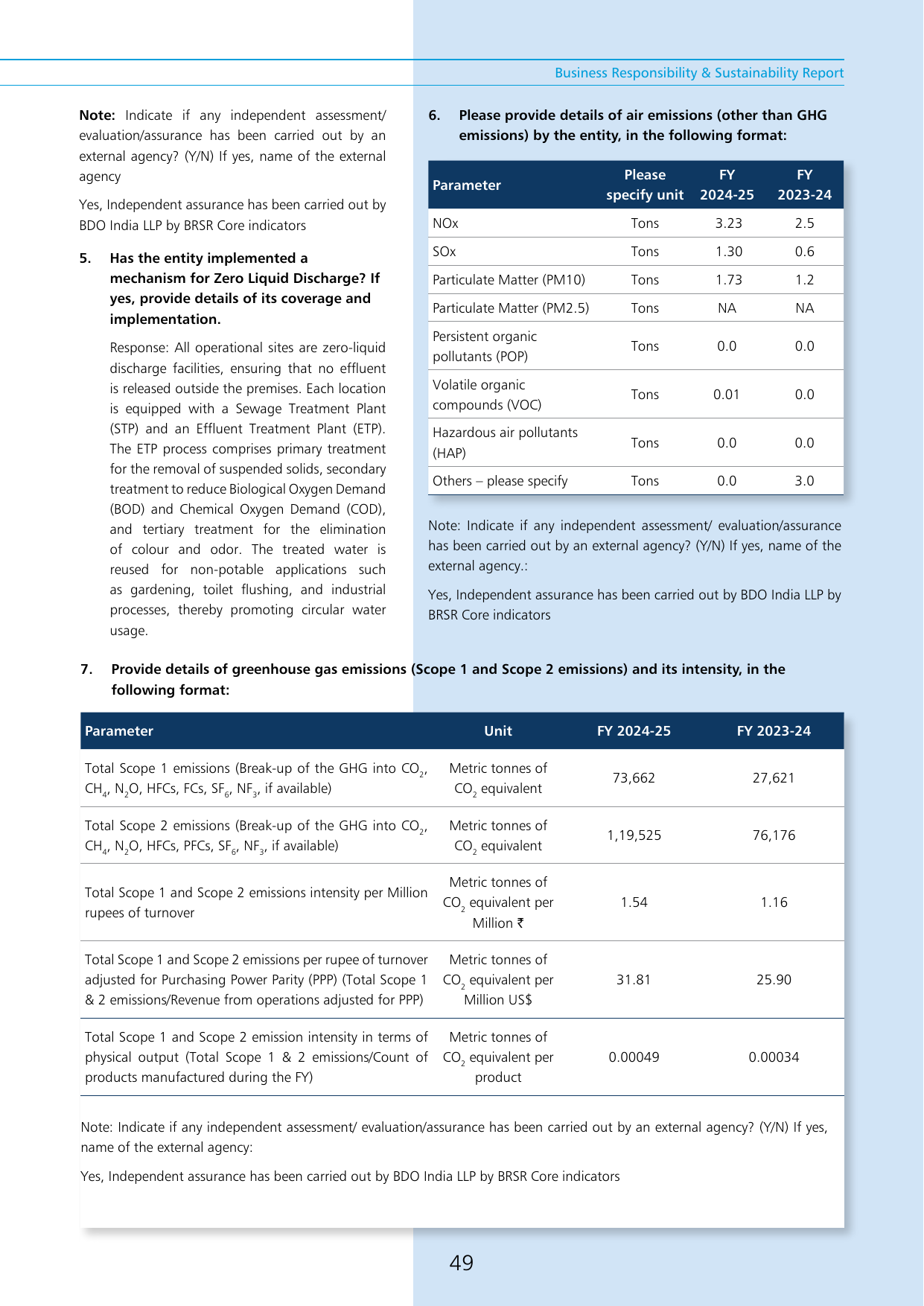 Emissions data extracted from page 49