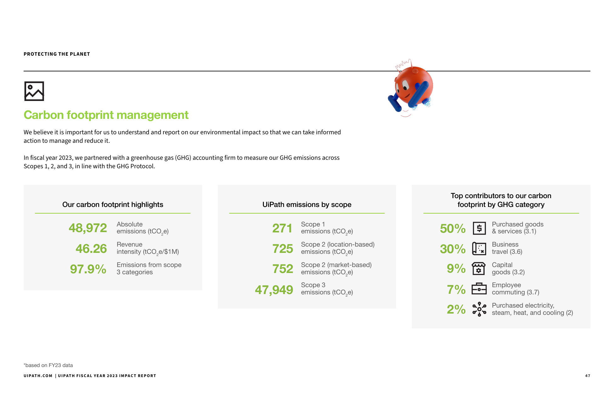 Emissions data extracted from page 47