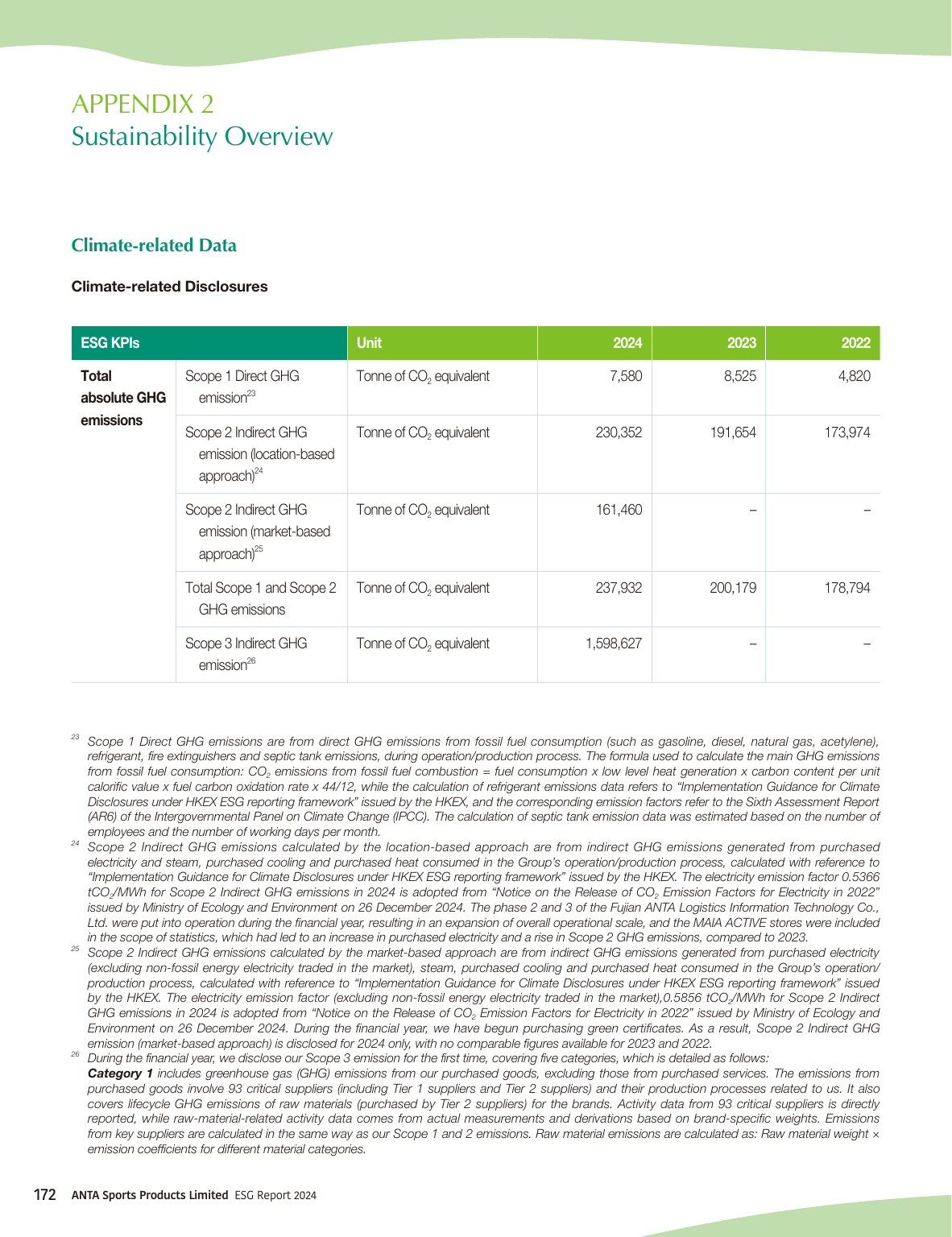 Emissions data extracted from page 174
