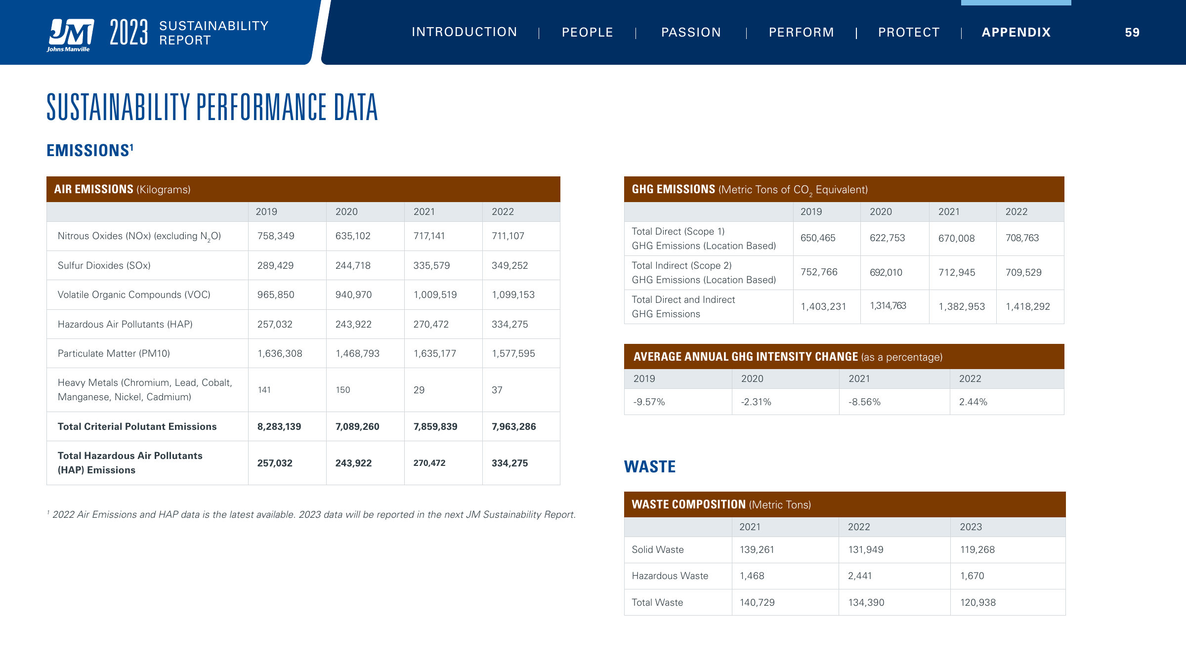 Emissions data extracted from page 59