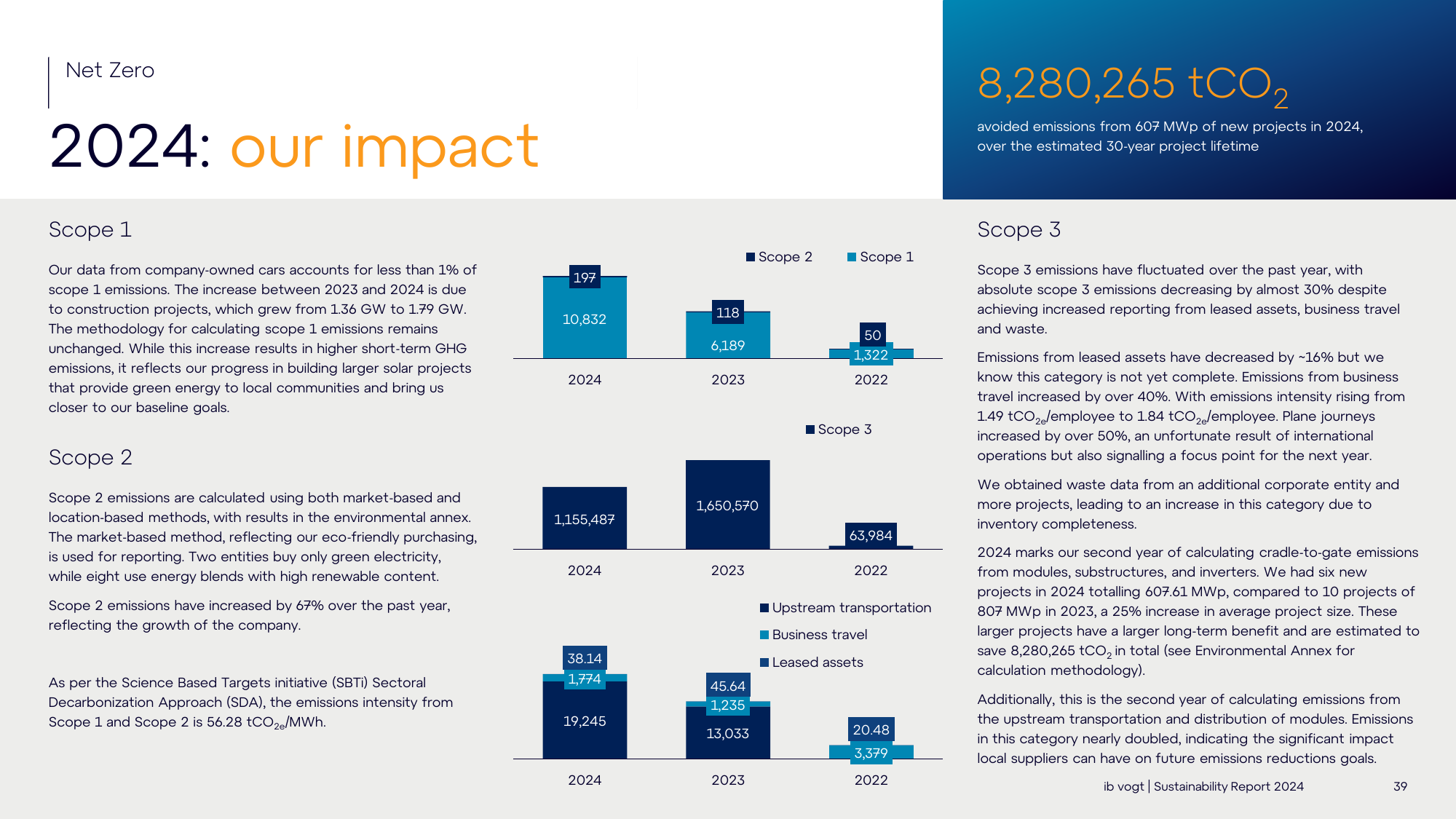 Emissions data extracted from page 39
