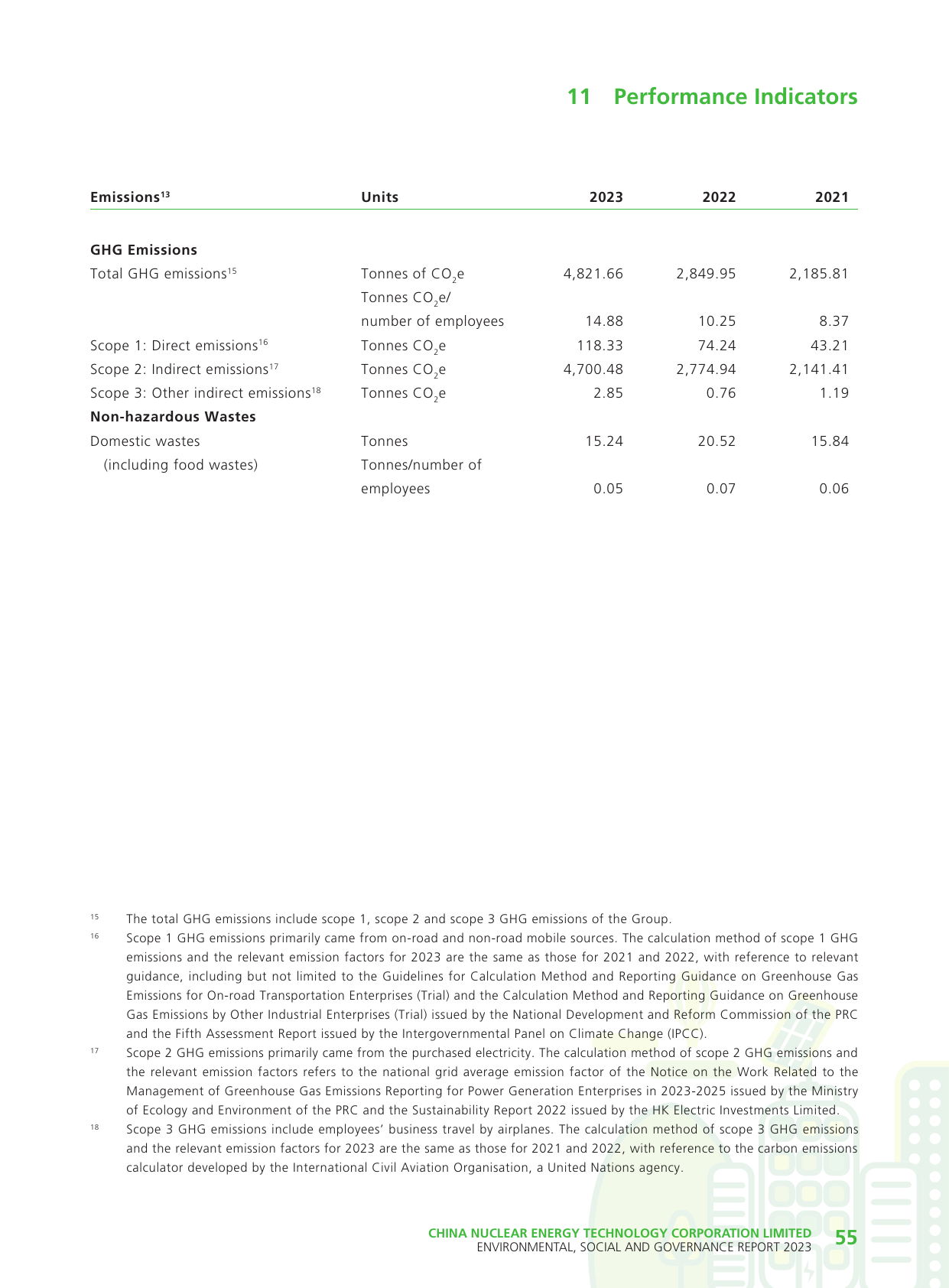 Emissions data extracted from page 56