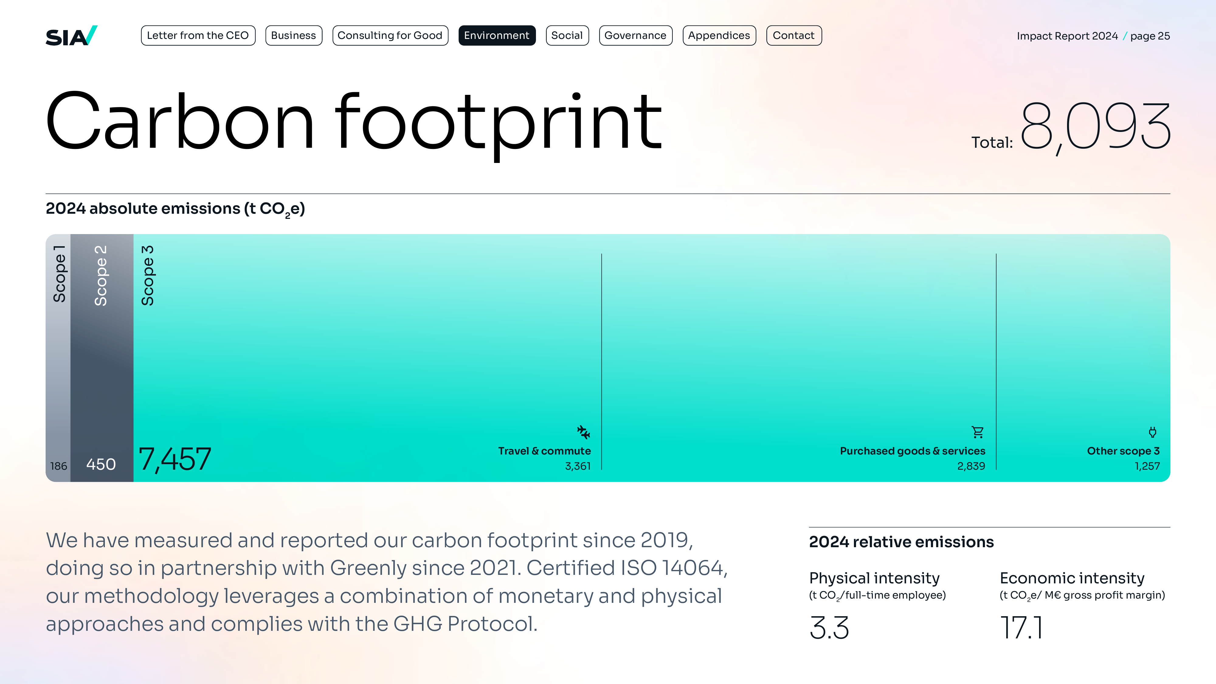 Emissions data extracted from page 25
