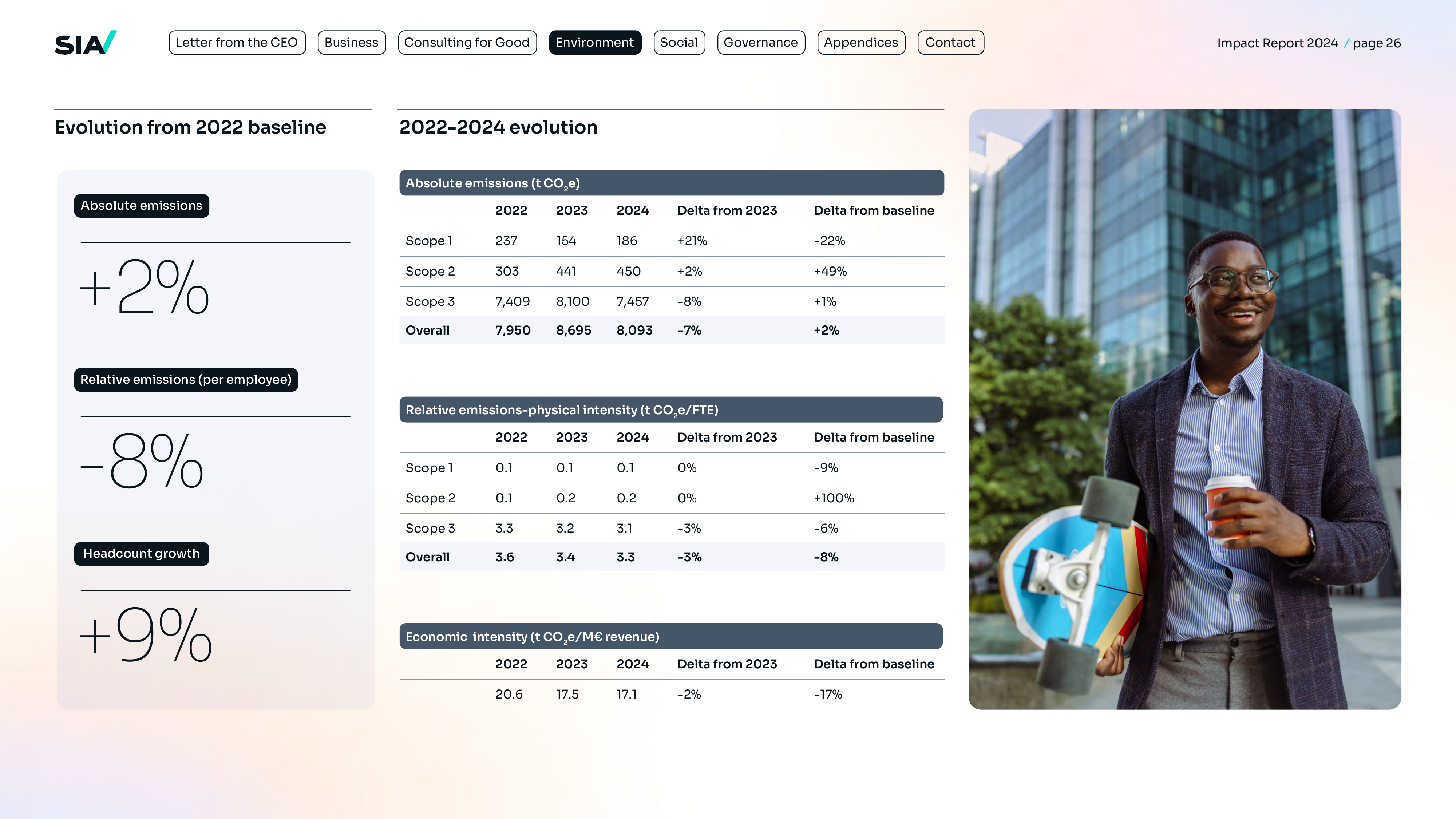 Emissions data extracted from page 26