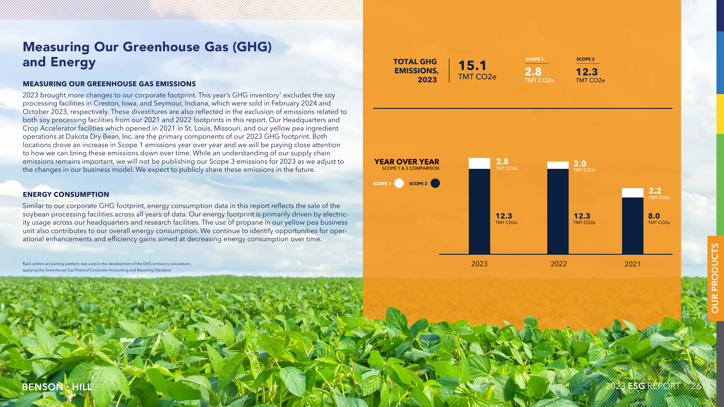Emissions data extracted from page 26