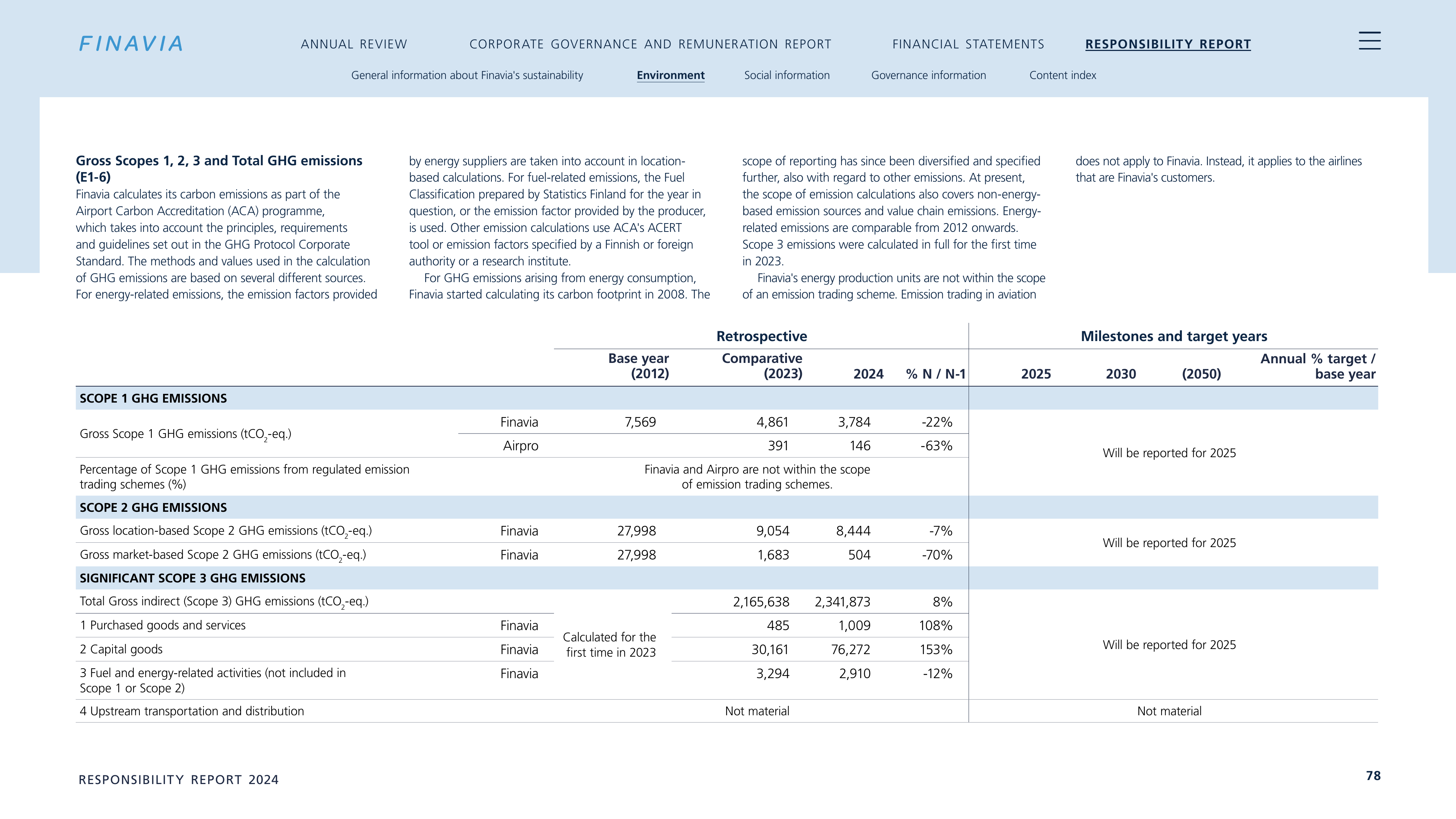 Emissions data extracted from page 78