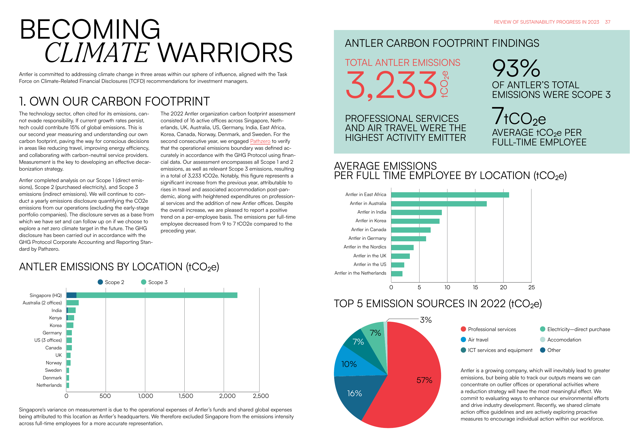 Emissions data extracted from page 19