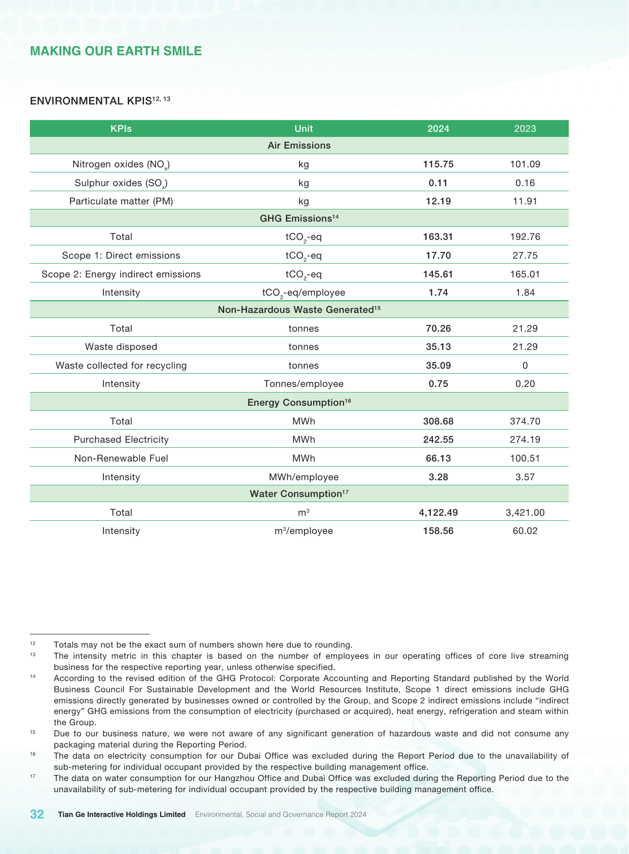 Emissions data extracted from page 33
