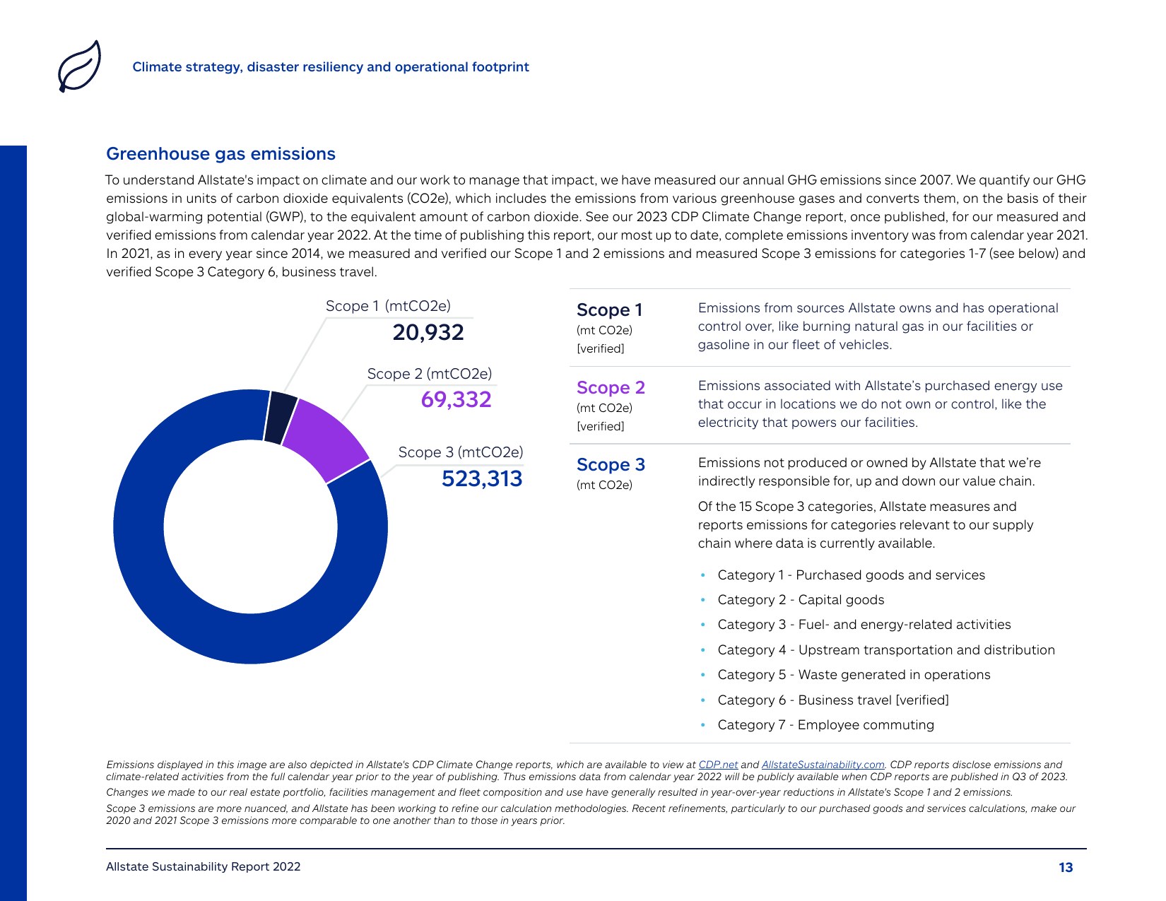 Emissions data extracted from page 13