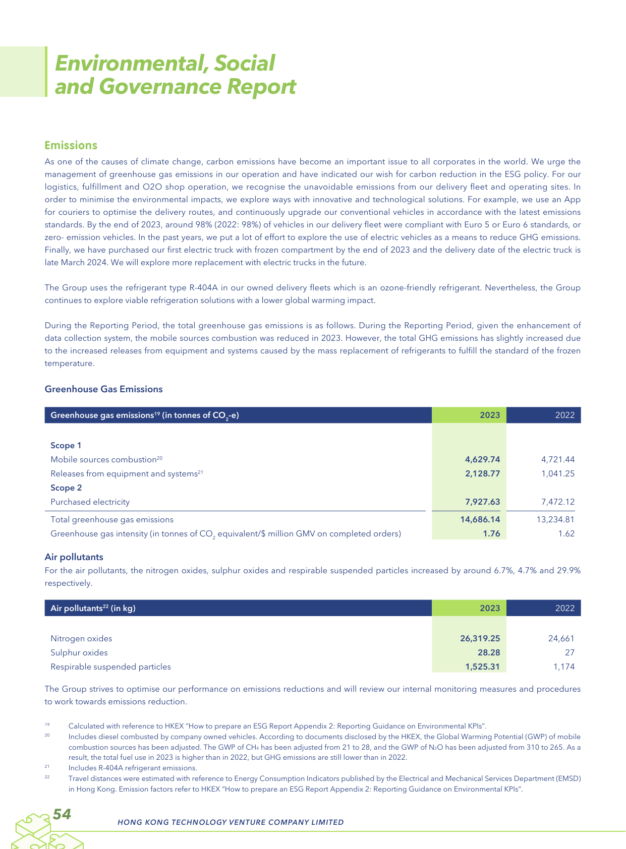 Emissions data extracted from page 56