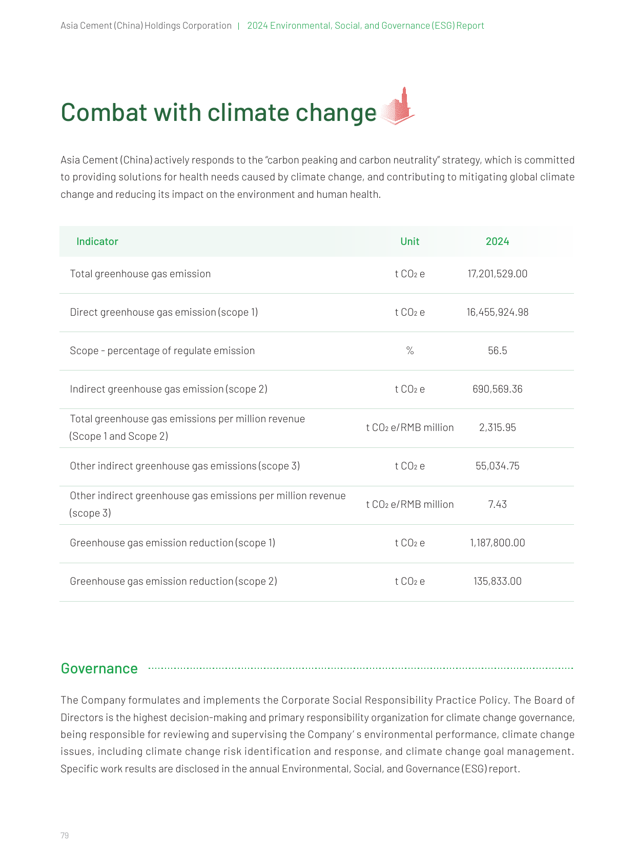 Emissions data extracted from page 84