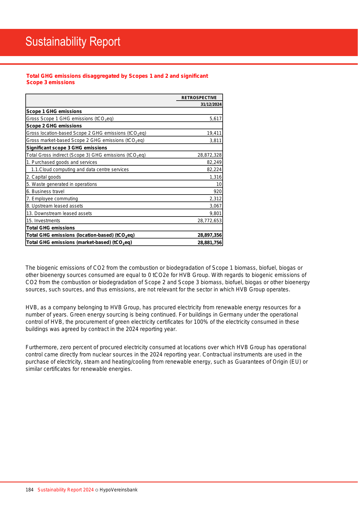Emissions data extracted from page 184