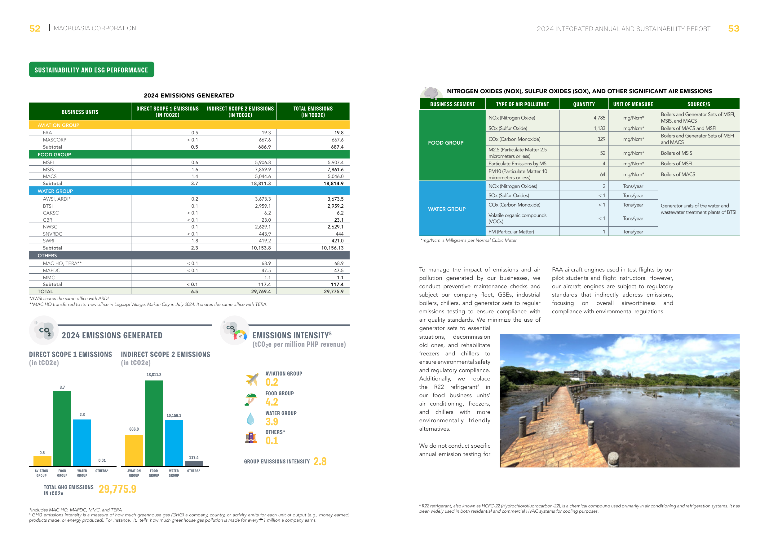 Emissions data extracted from page 28