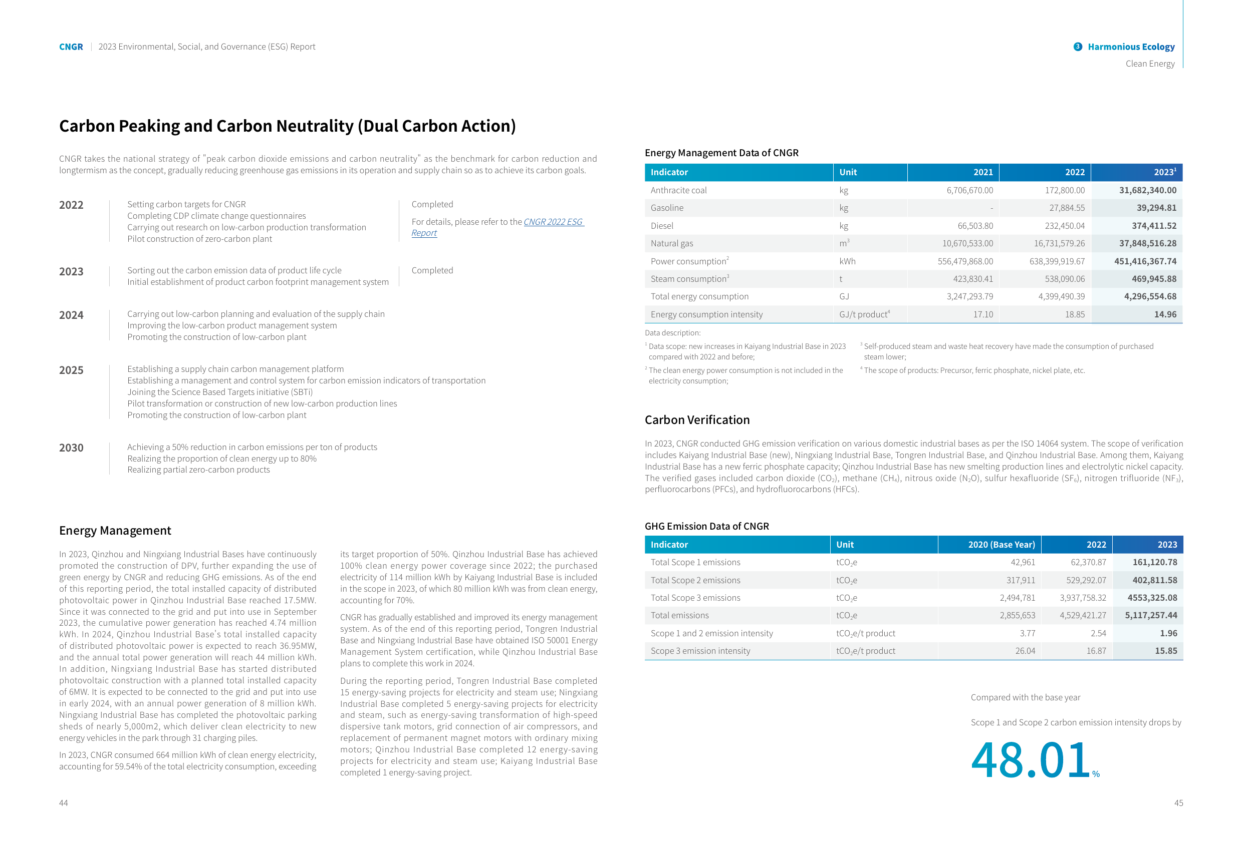 Emissions data extracted from page 23