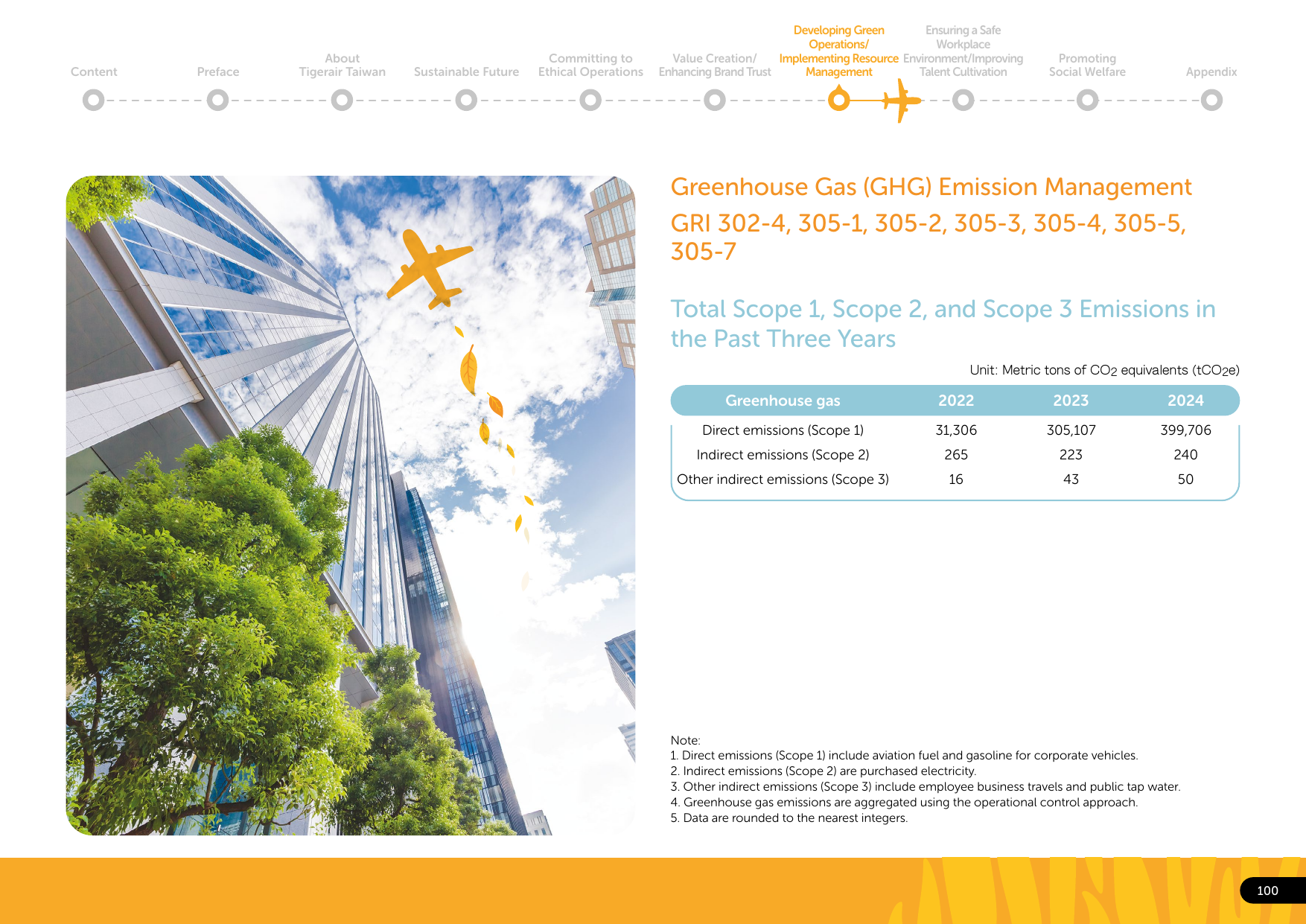 Emissions data extracted from page 101
