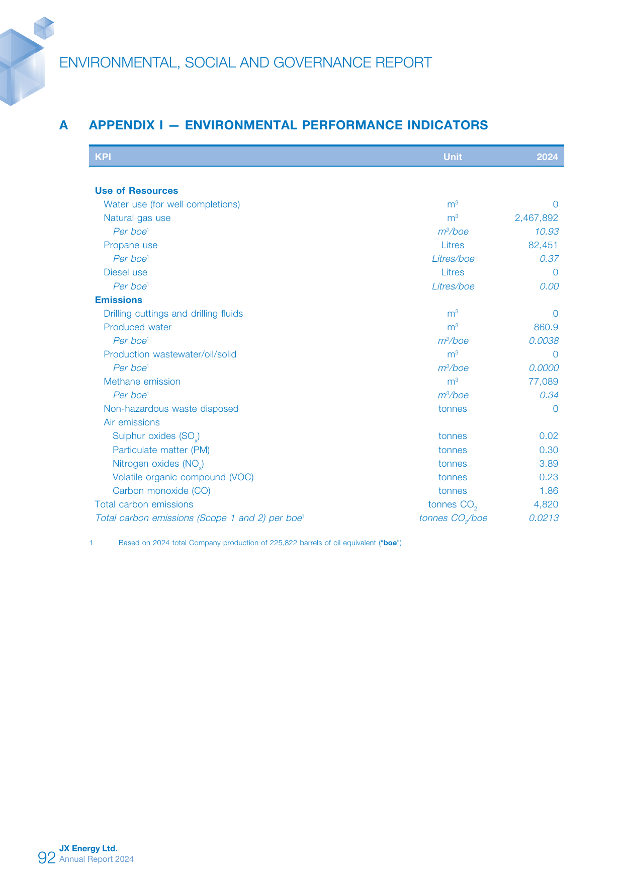 Emissions data extracted from page 94