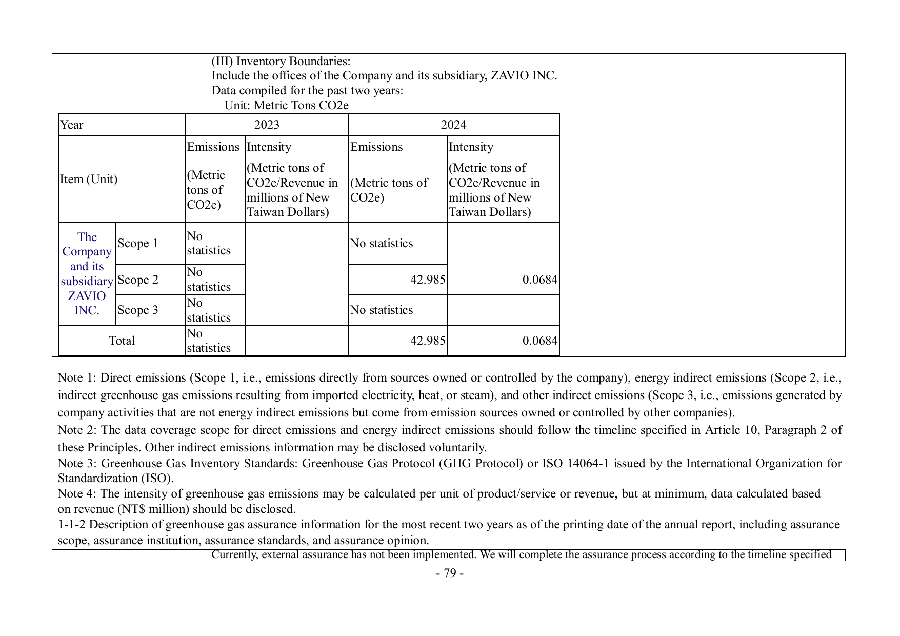 Emissions data extracted from page 81