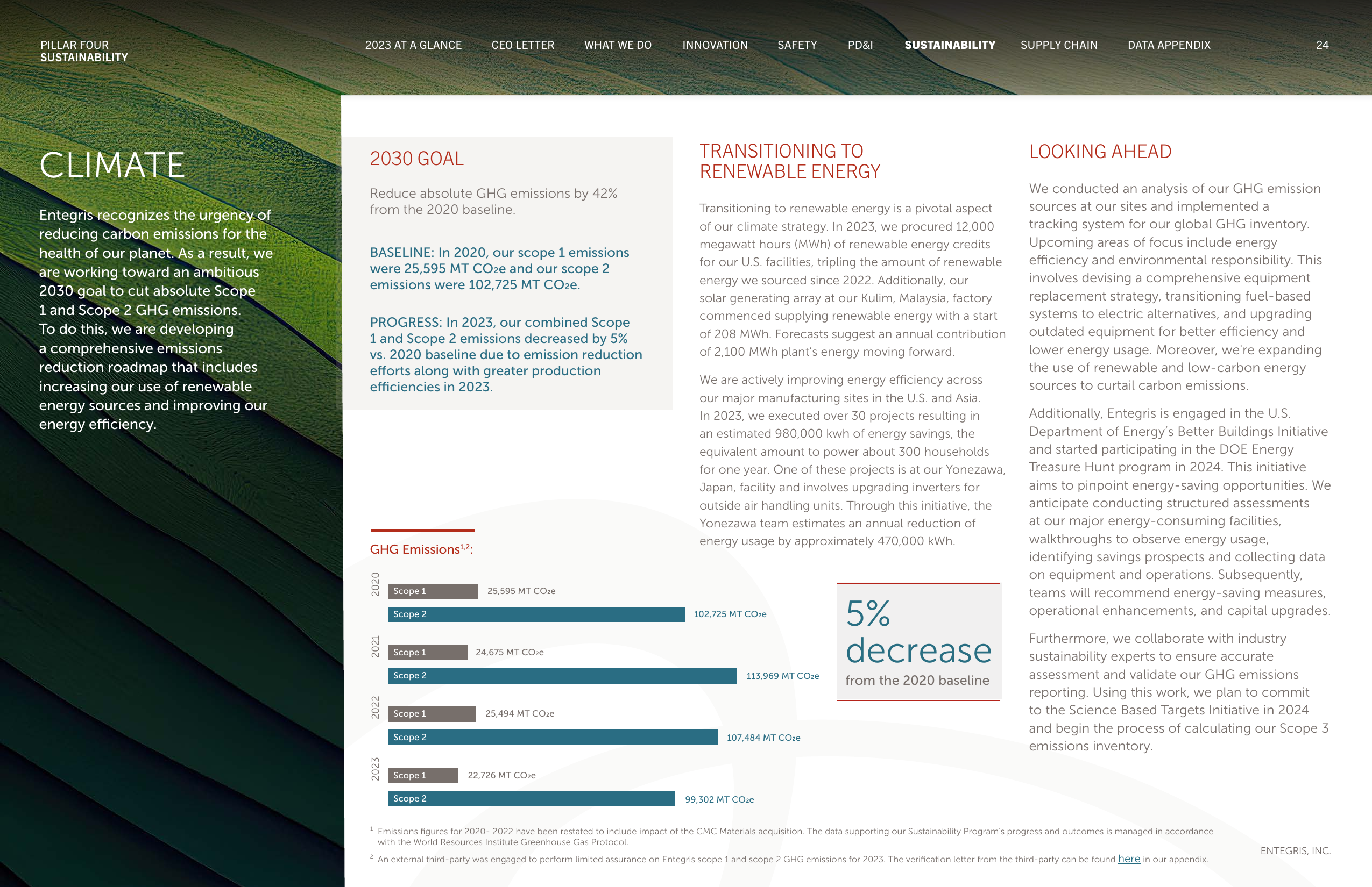 Emissions data extracted from page 24