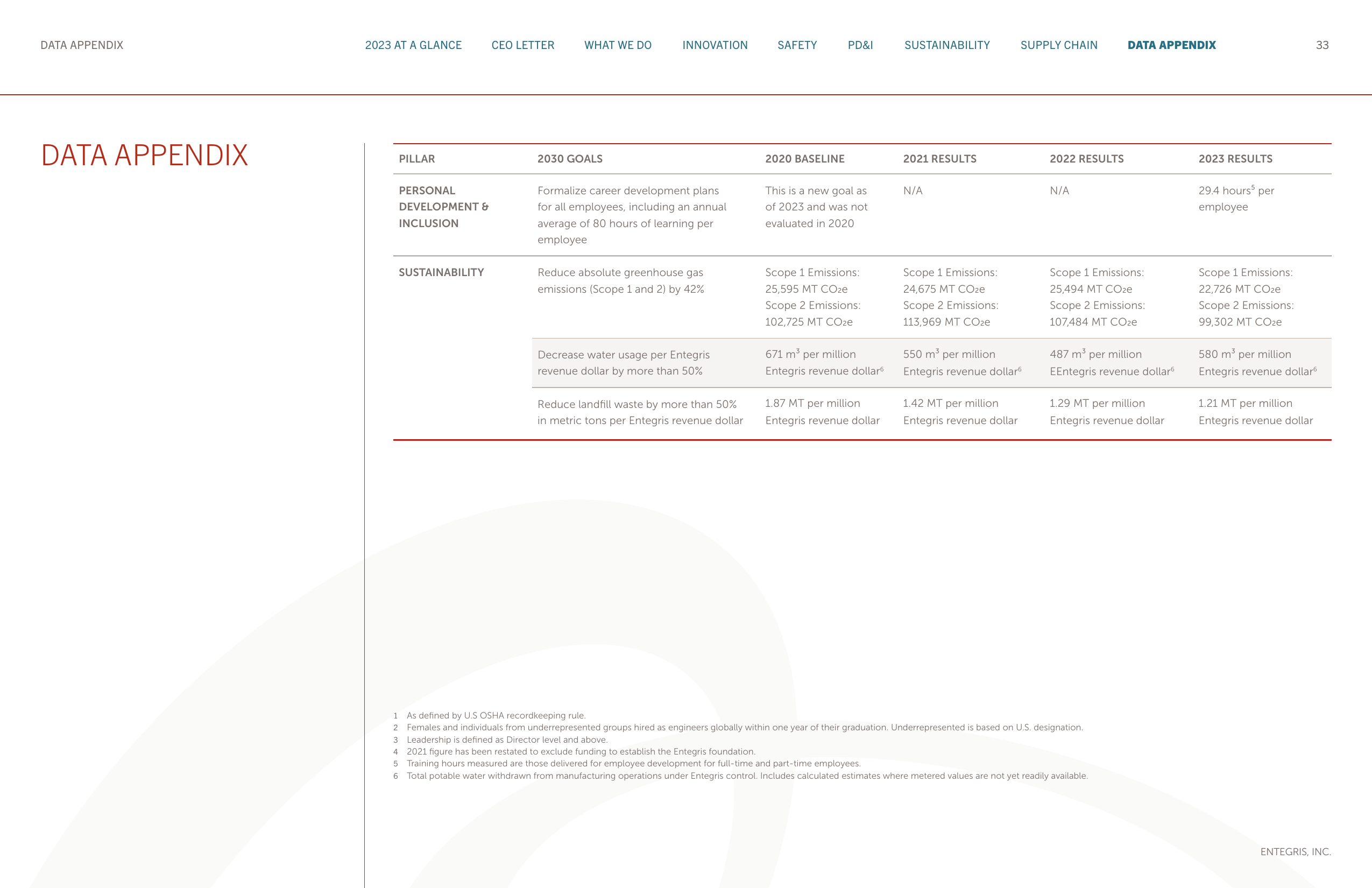 Emissions data extracted from page 33