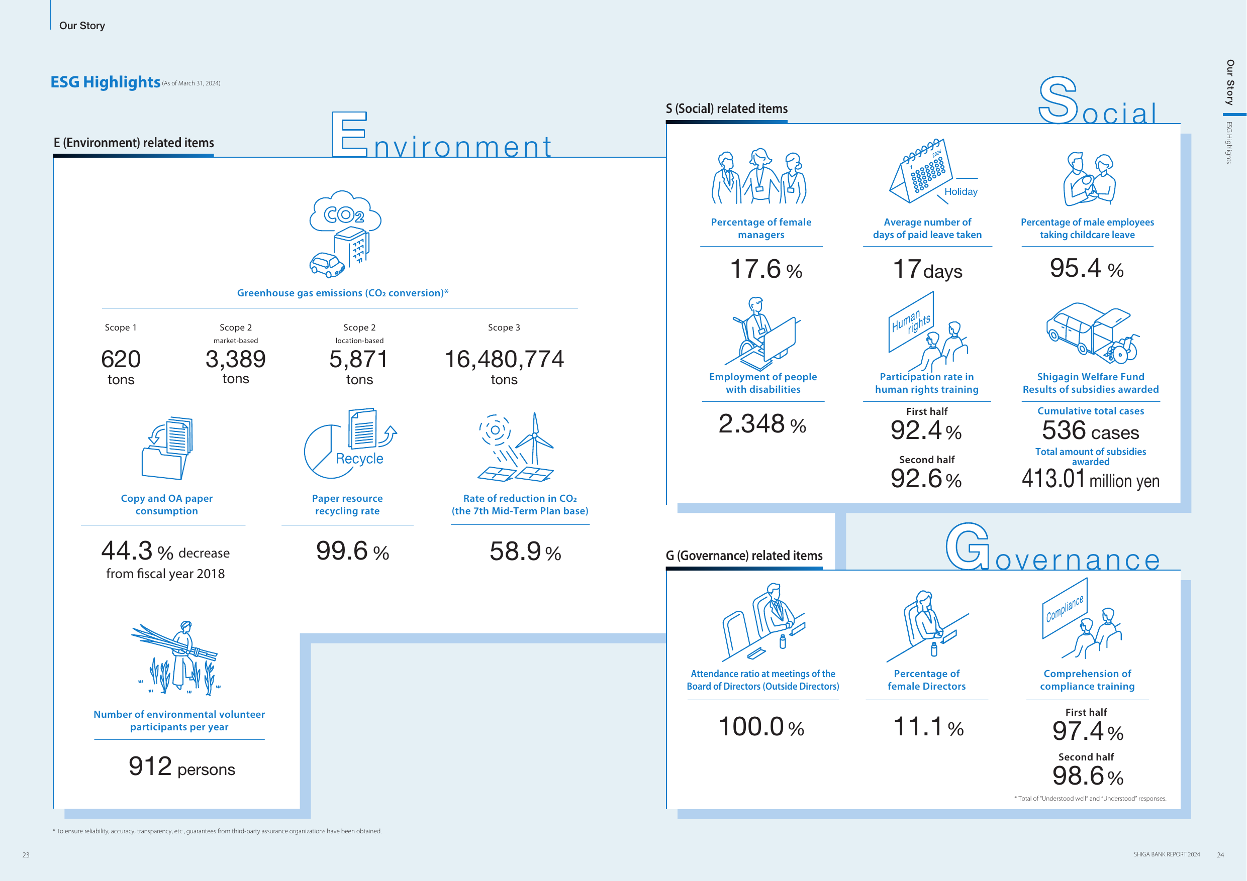 Emissions data extracted from page 13