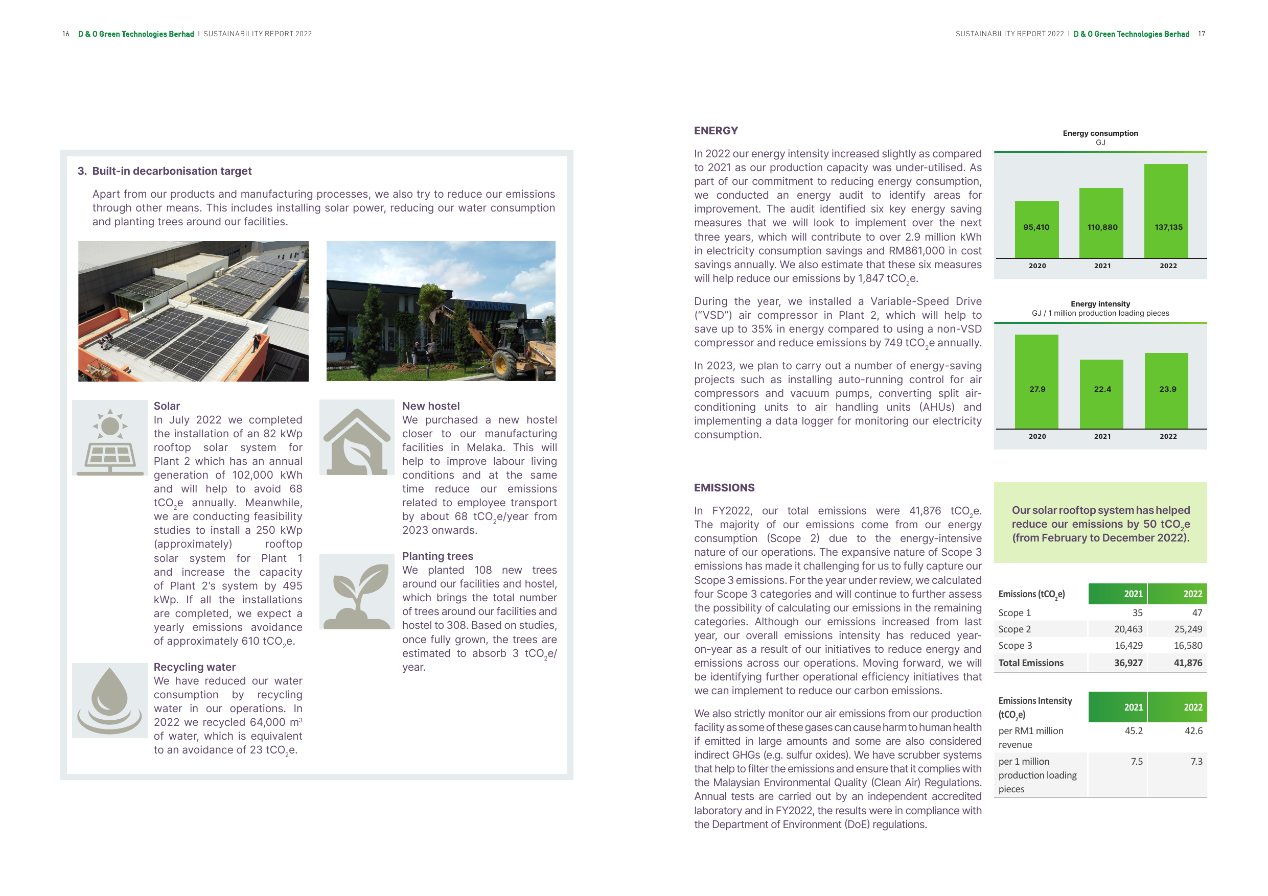 Emissions data extracted from page 11
