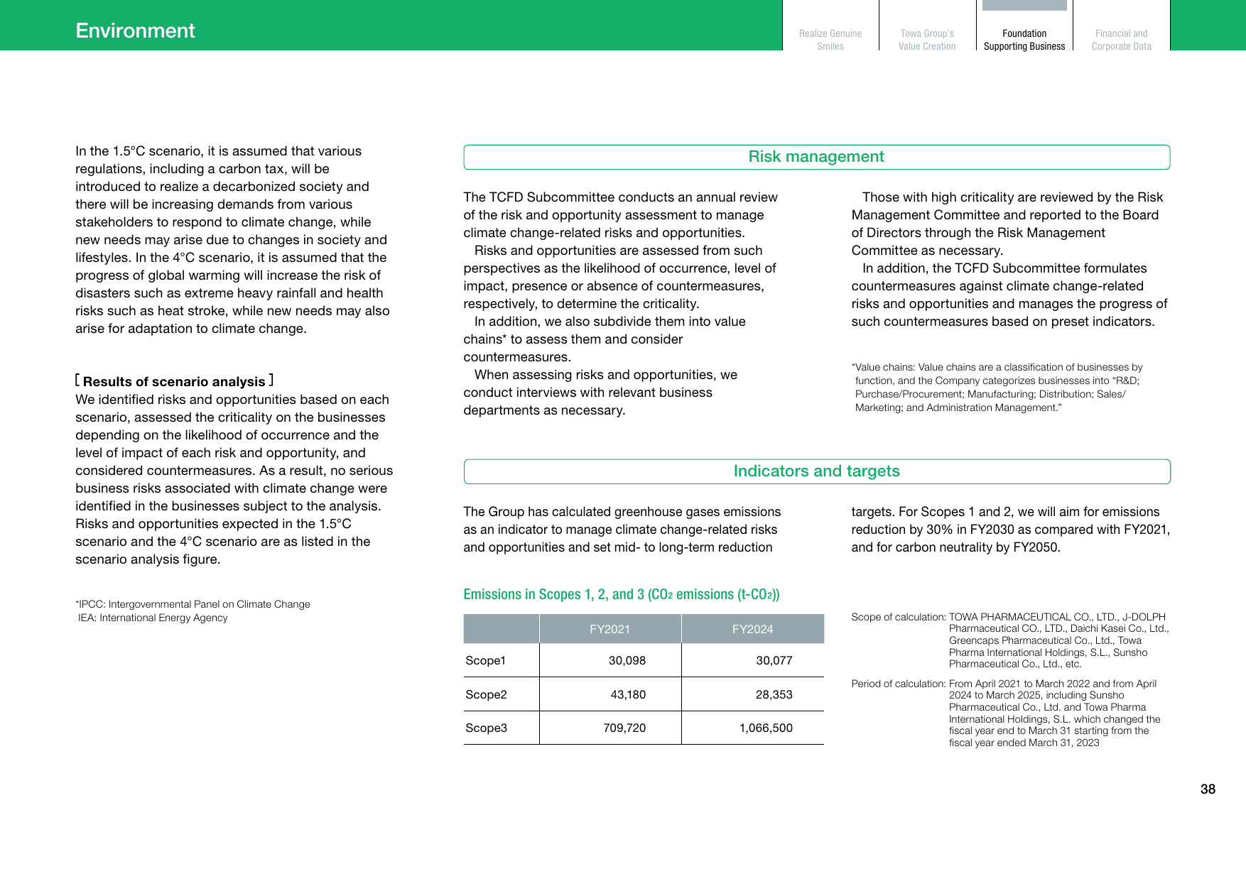 Emissions data extracted from page 39