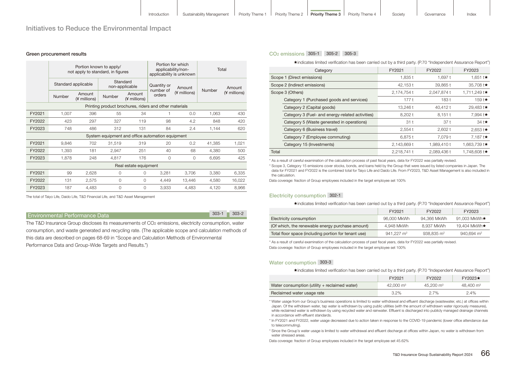 Emissions data extracted from page 68
