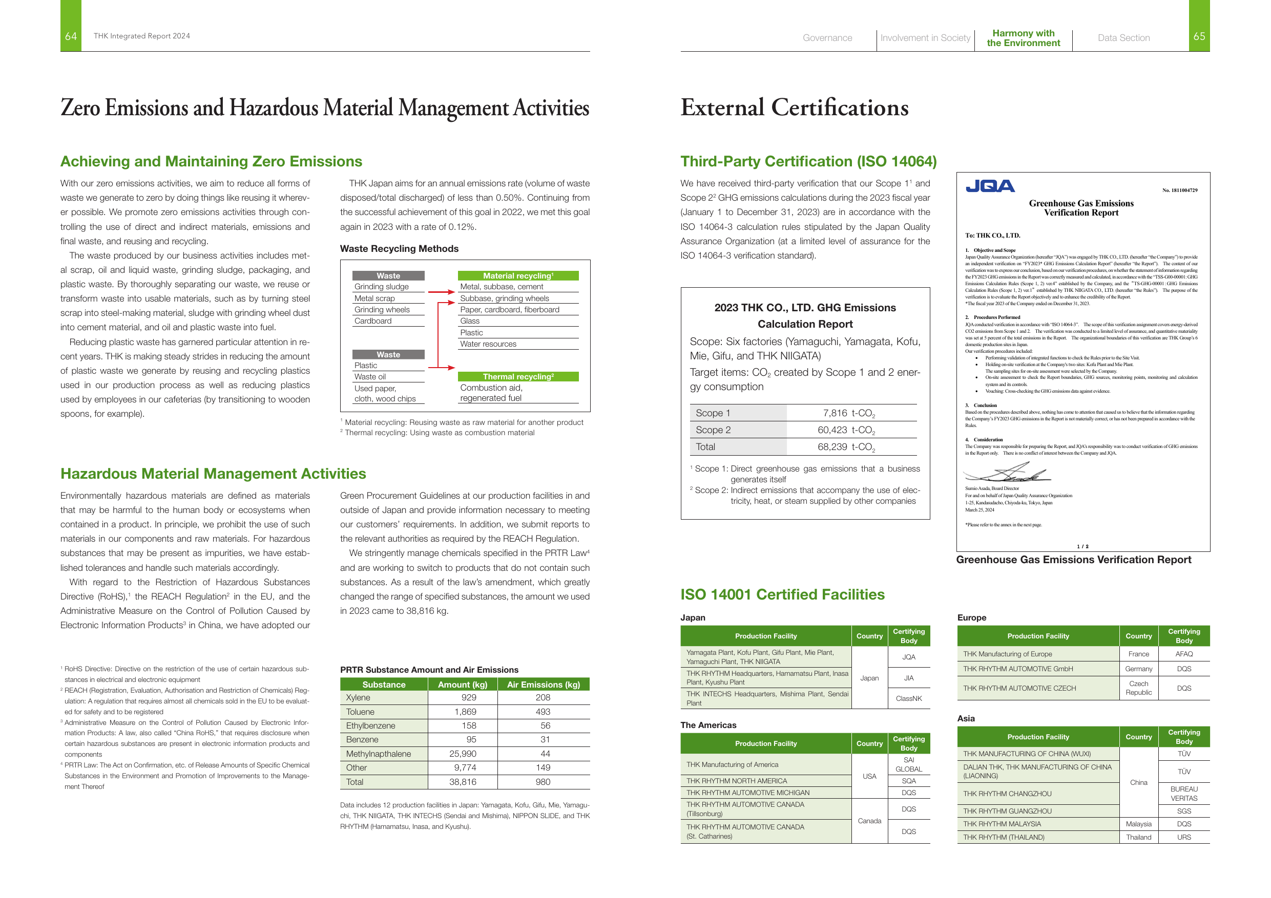 Emissions data extracted from page 33
