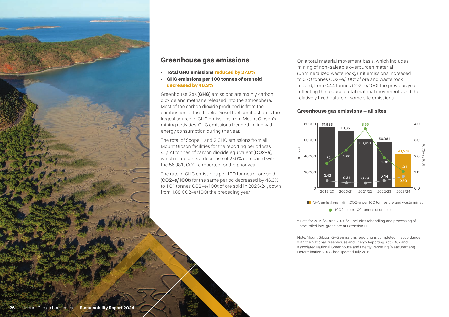 Emissions data extracted from page 26