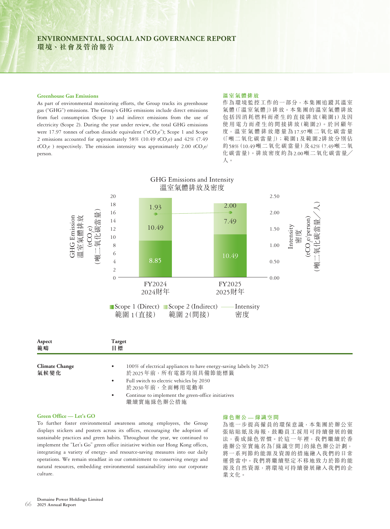 Emissions data extracted from page 67
