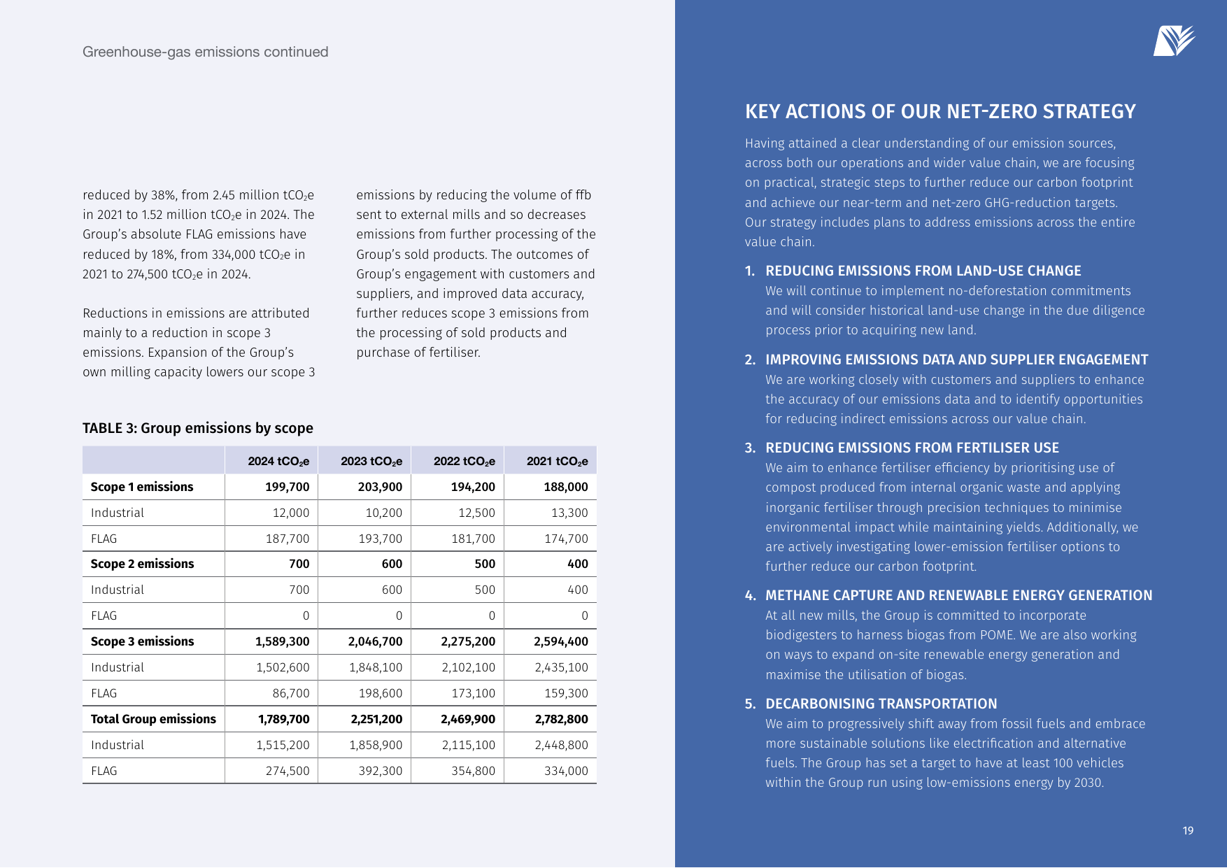 Emissions data extracted from page 21