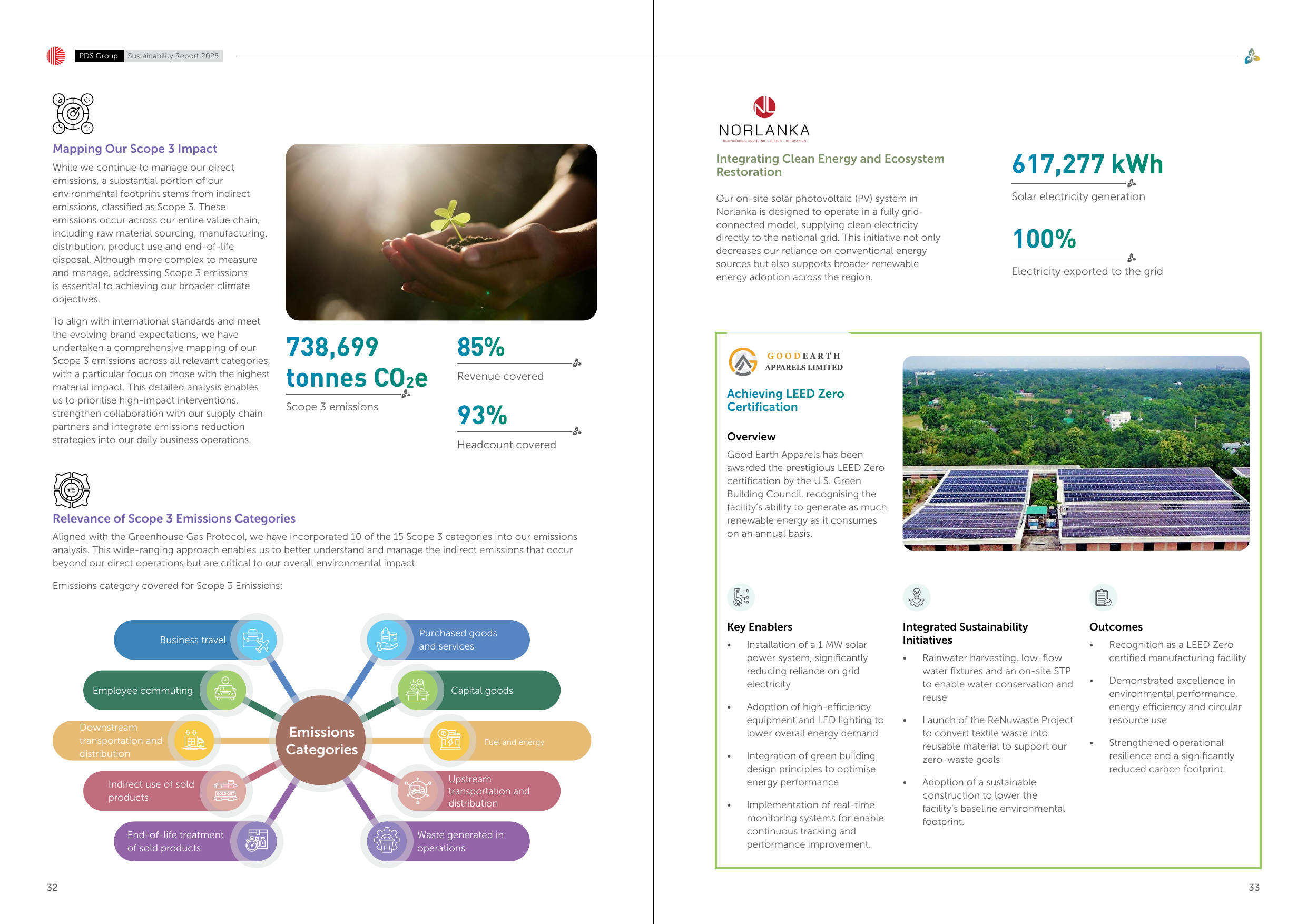 Emissions data extracted from page 18