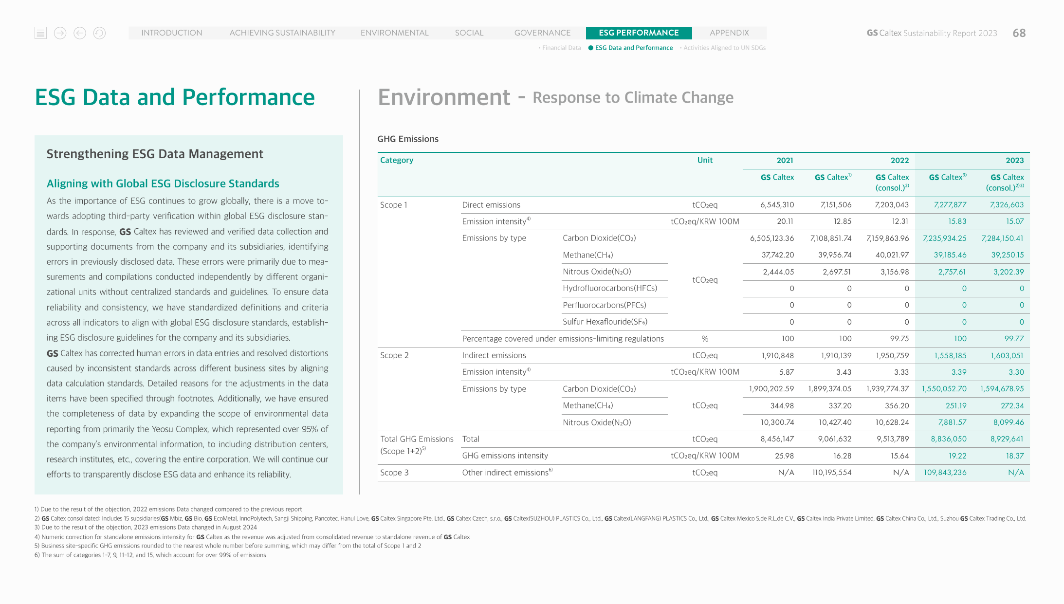 Emissions data extracted from page 68