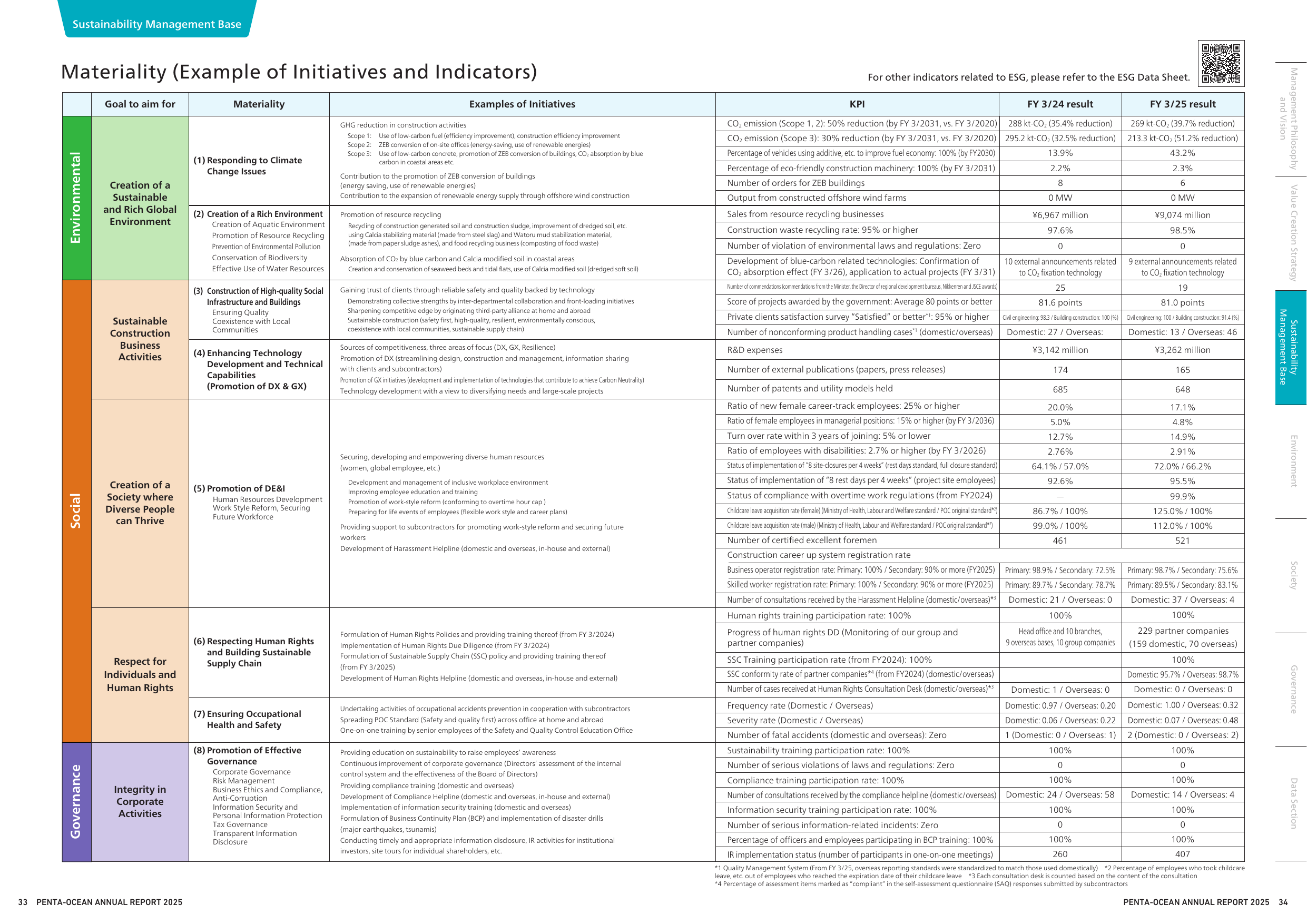 Emissions data extracted from page 18