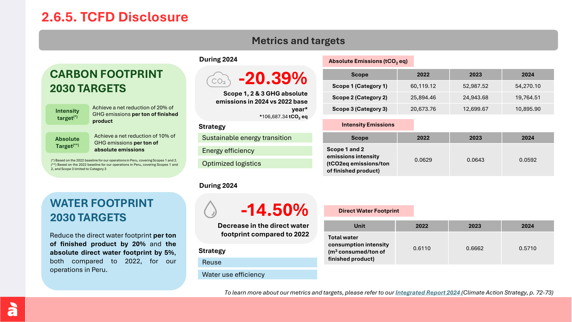 Emissions data extracted from page 59