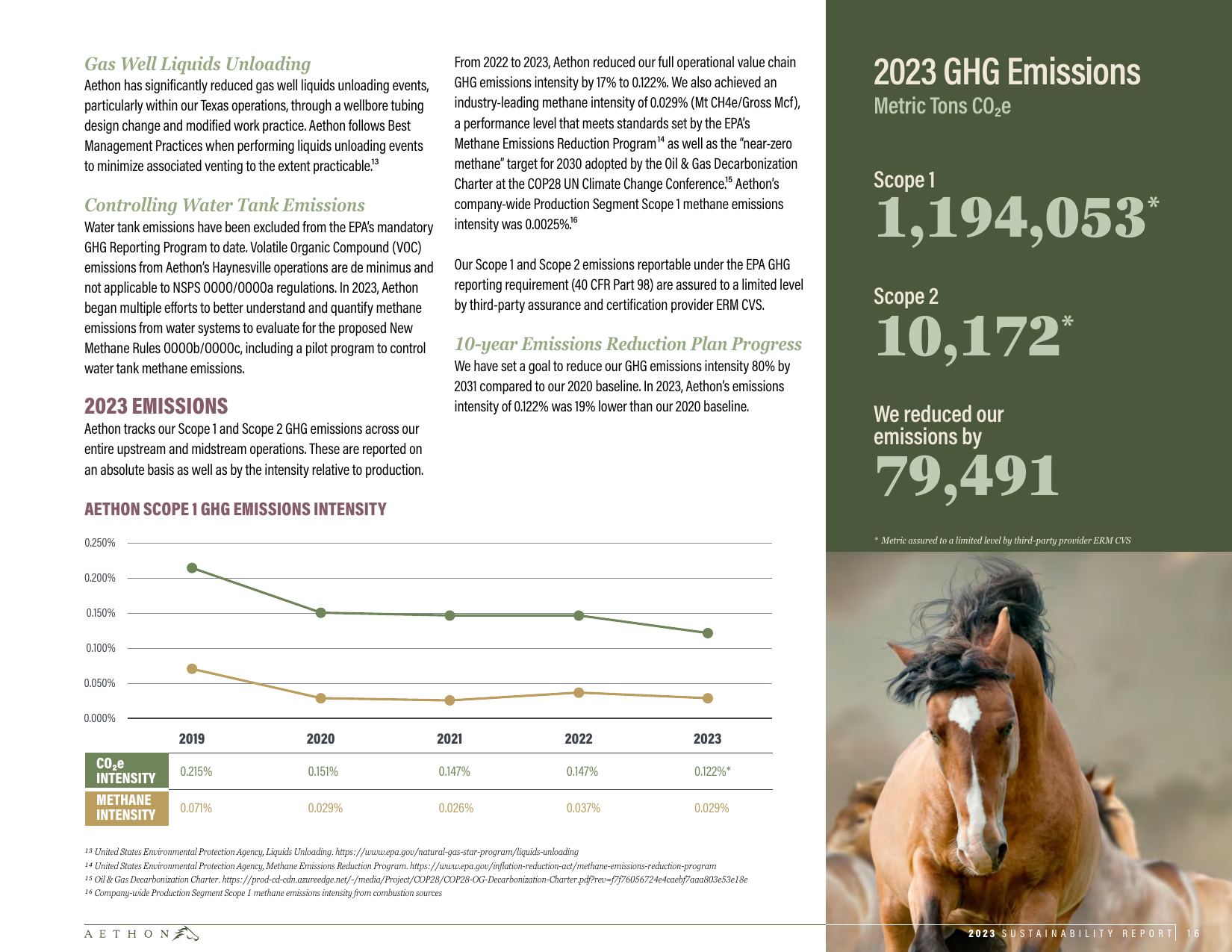 Emissions data extracted from page 16