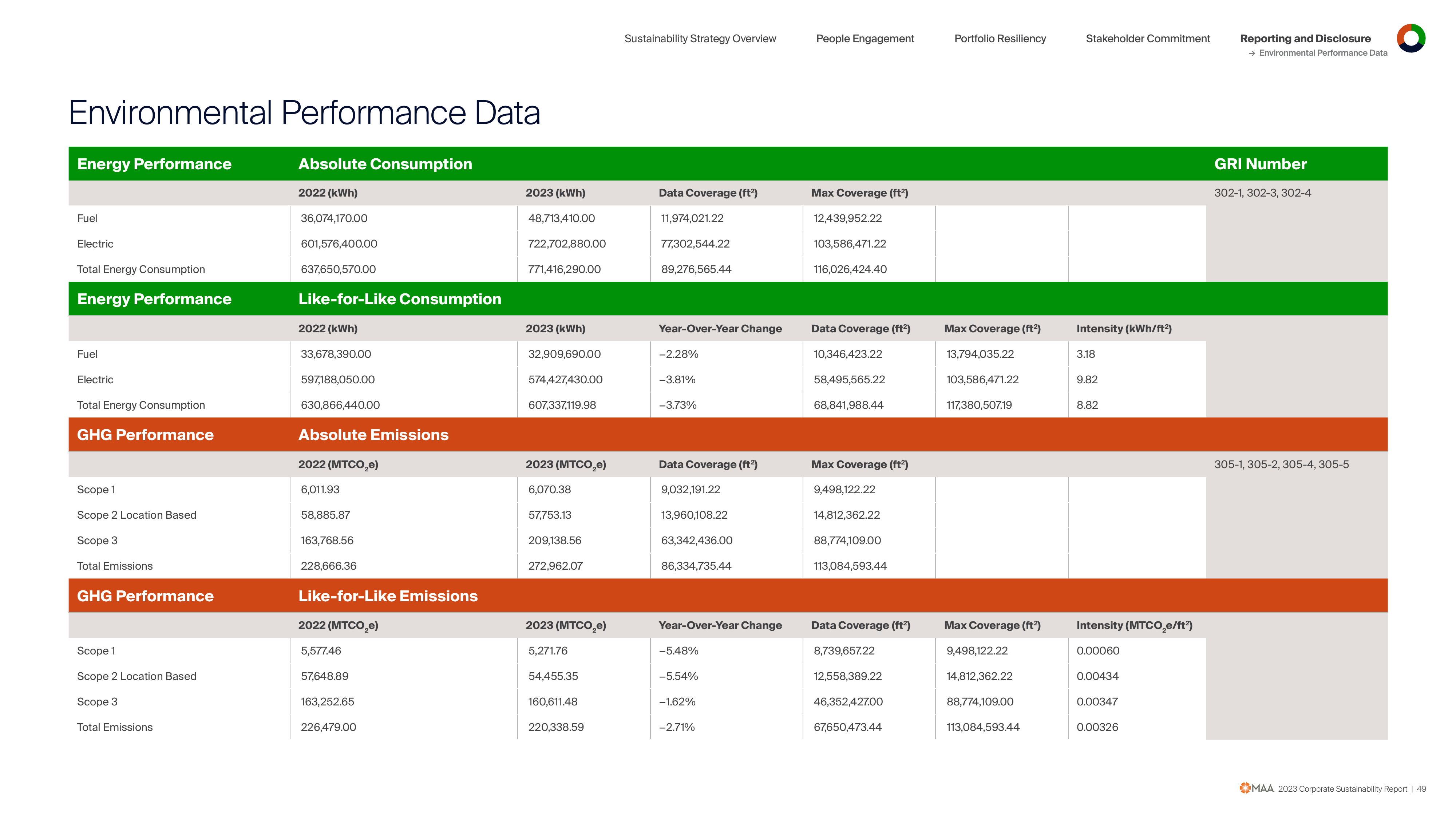Emissions data extracted from page 50