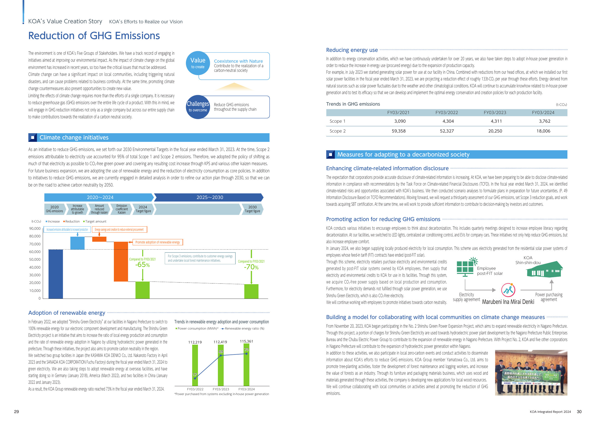Emissions data extracted from page 16