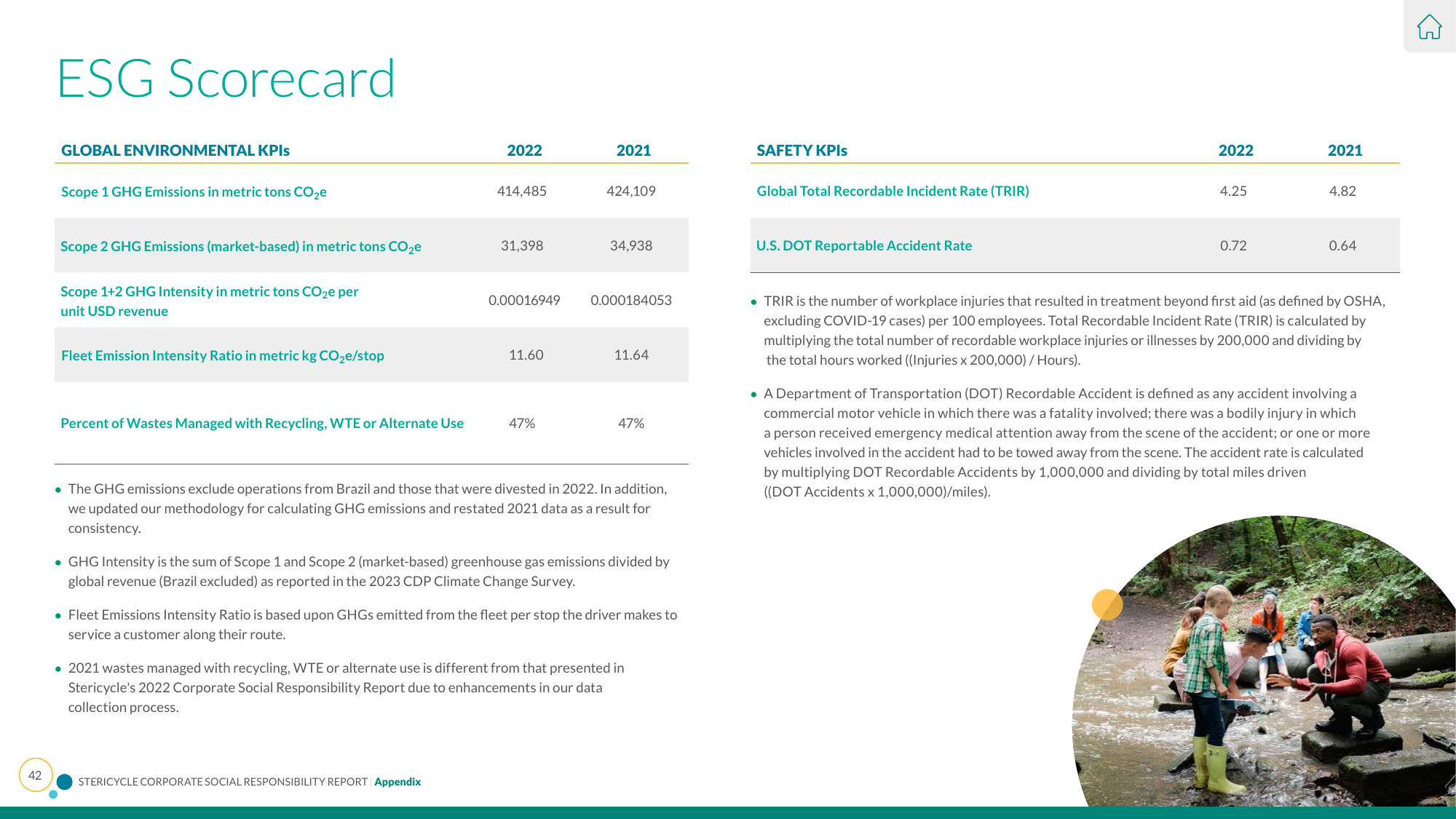 Emissions data extracted from page 42