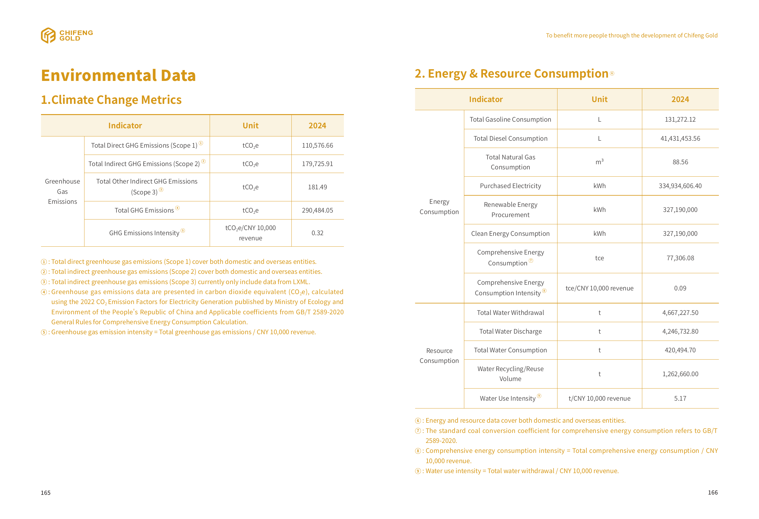 Emissions data extracted from page 85