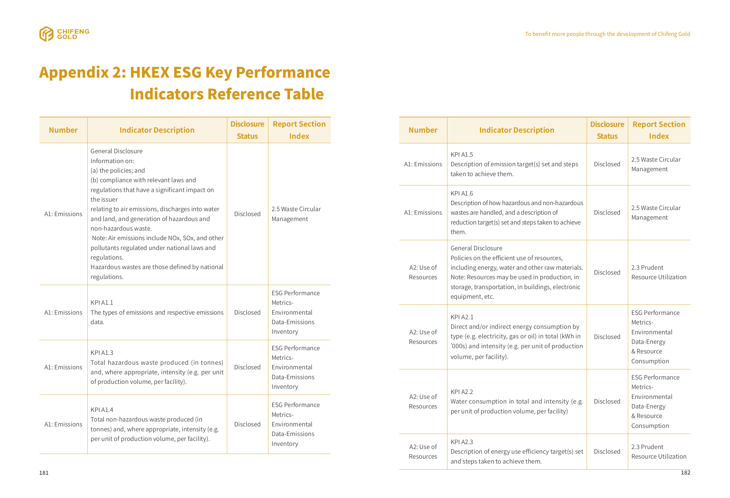 Emissions data extracted from page 93
