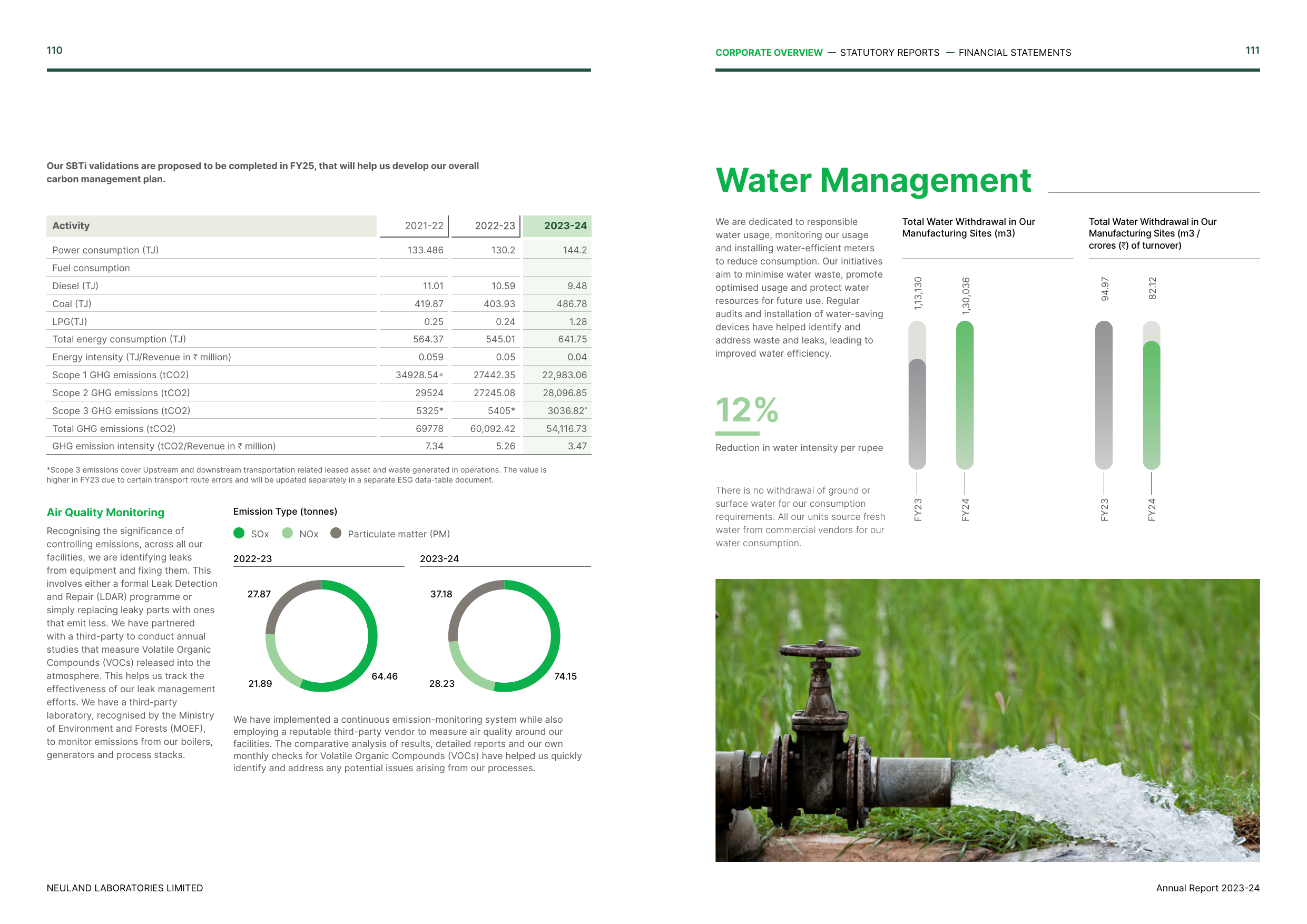 Emissions data extracted from page 57