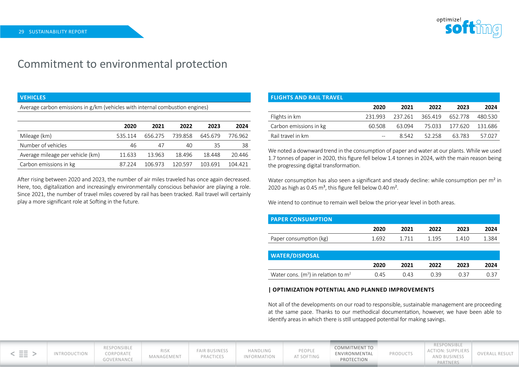Emissions data extracted from page 29