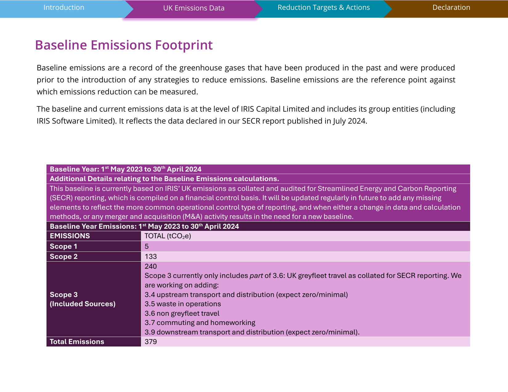 Emissions data extracted from page 3