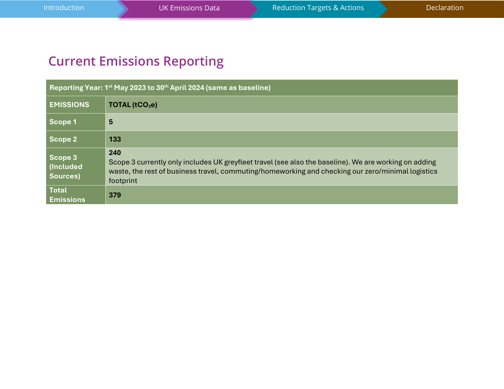 Emissions data extracted from page 4