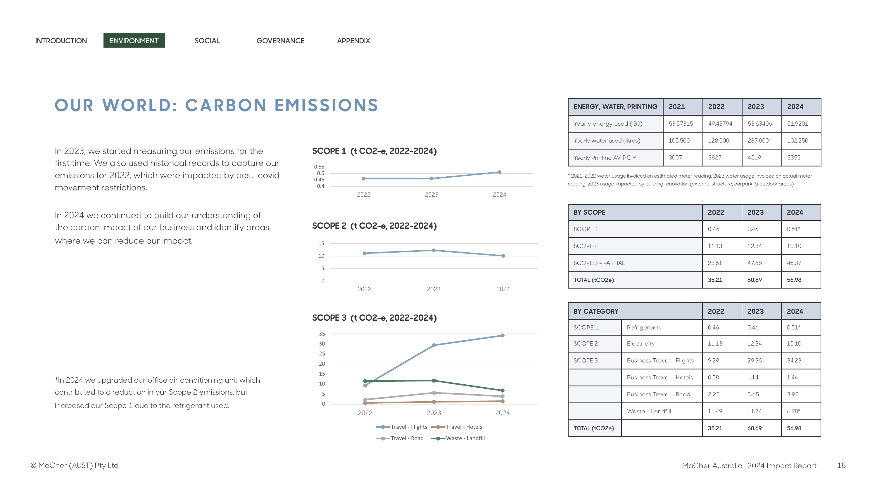 Emissions data extracted from page 18