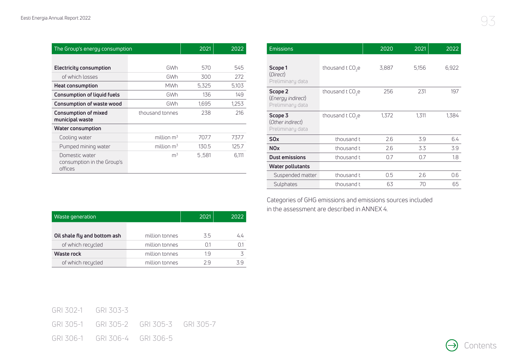 Emissions data extracted from page 93