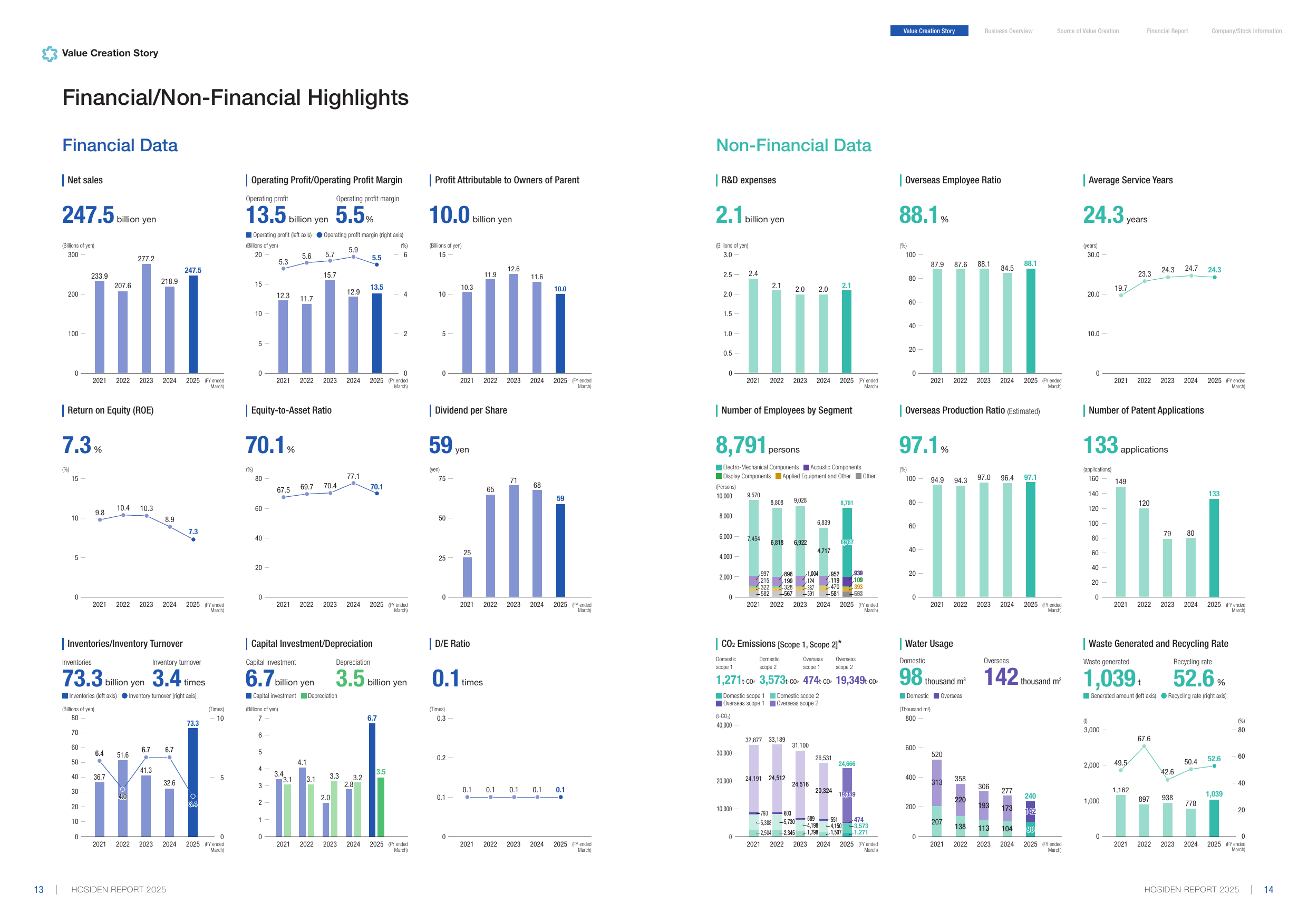Emissions data extracted from page 8
