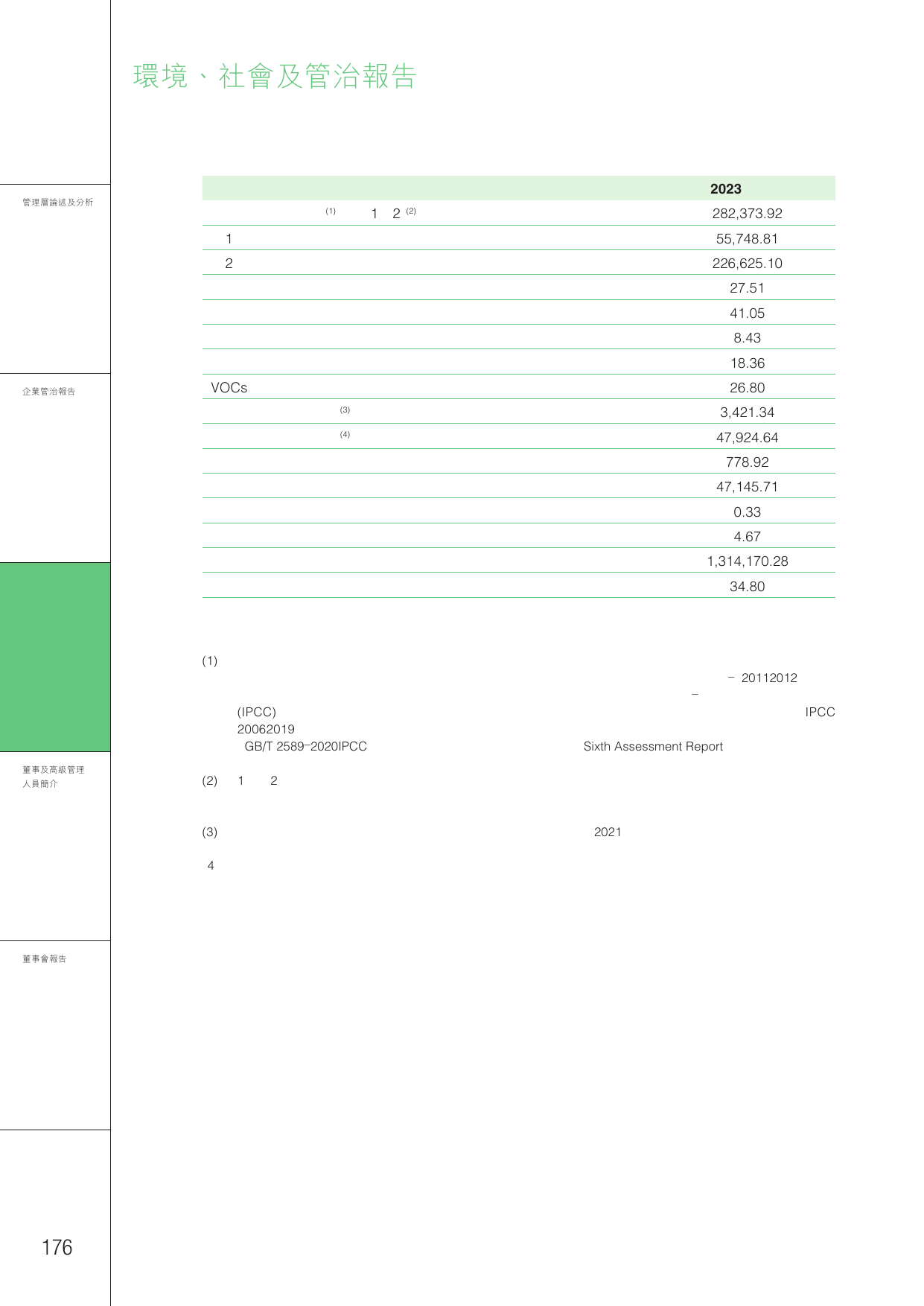 Emissions data extracted from page 180